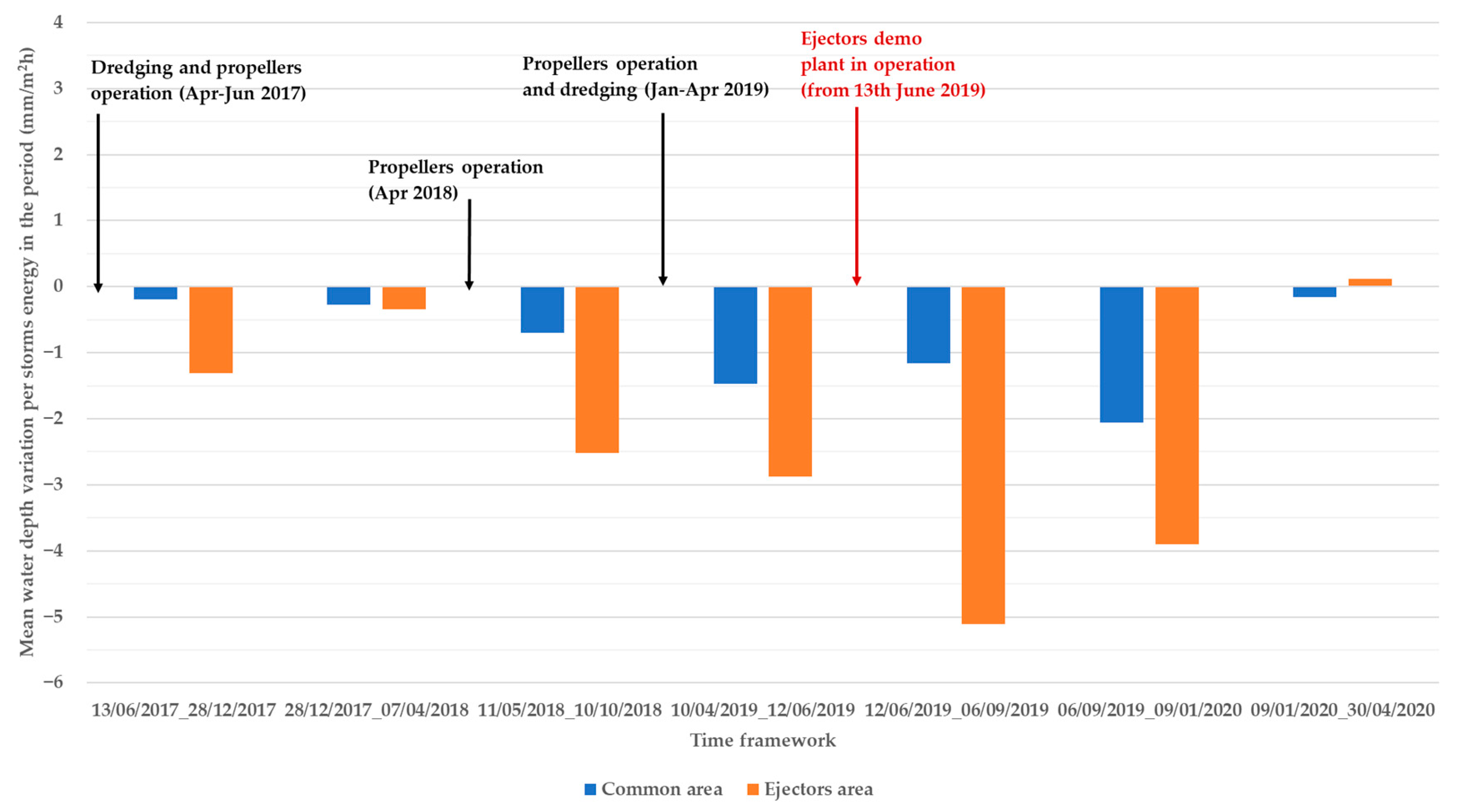 Jmse 09 00197 g018 Jmse 09 00197 g018