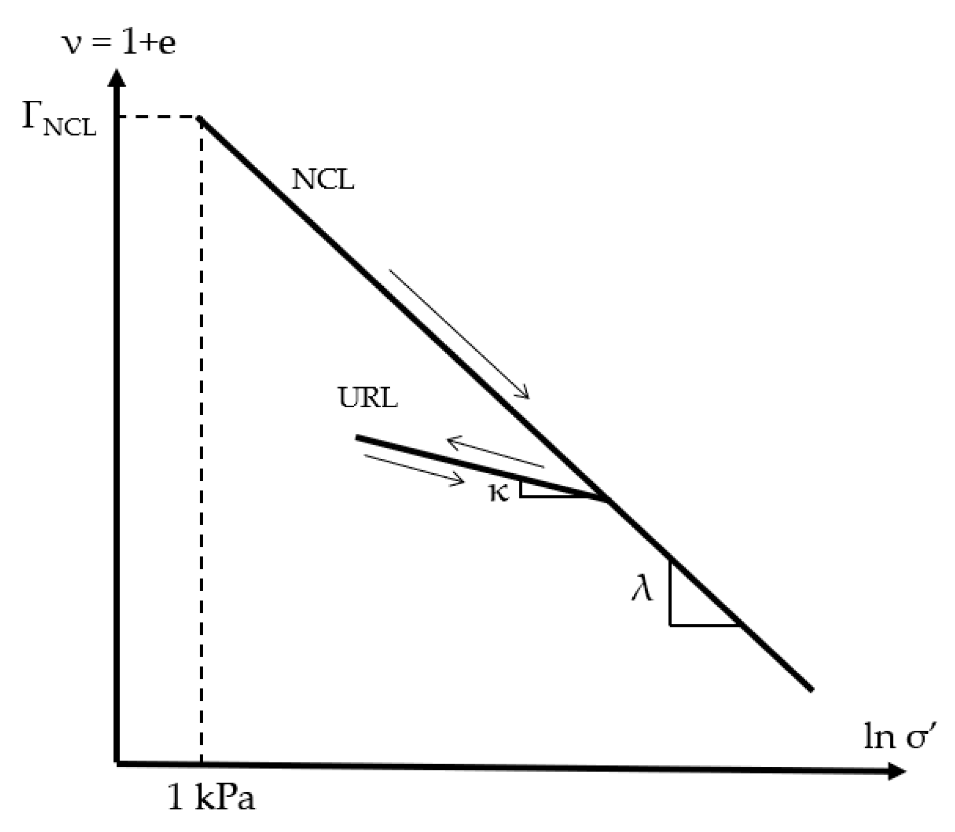 Jmse Free Full Text A Cyclic Macro Element Framework For Consolidation Dependent Three Dimensional Capacity Of Plate Anchors Html