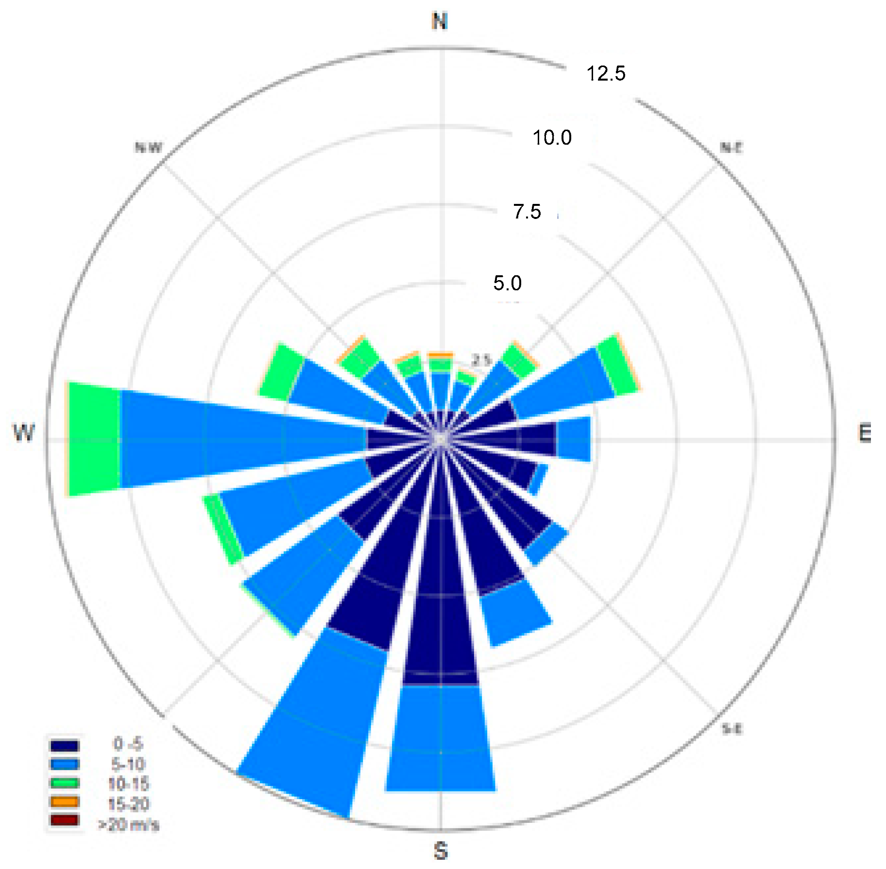 Jmse 09 00211 g005 Jmse 09 00211 g005
