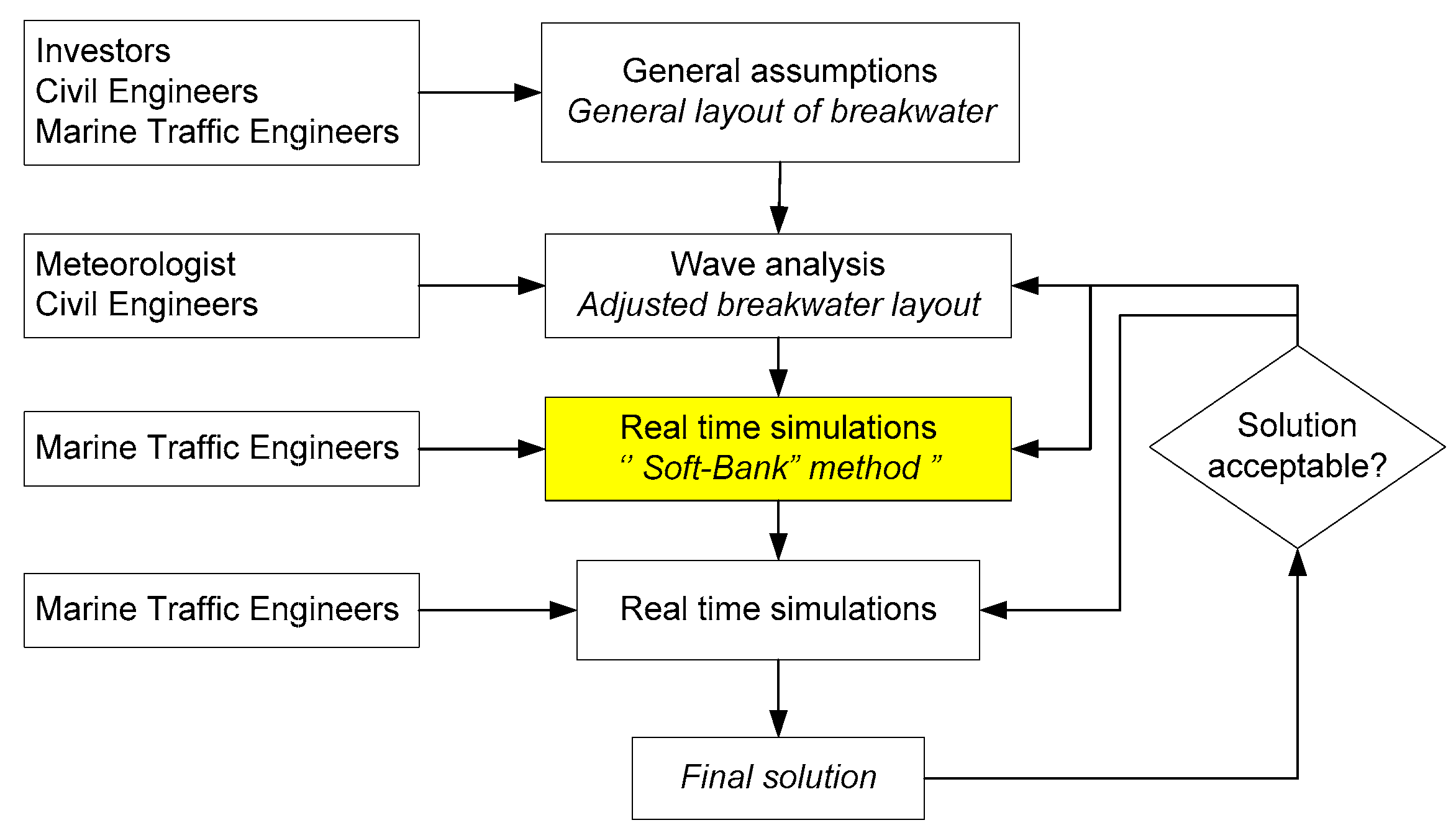 Jmse 09 00211 g006 Jmse 09 00211 g006