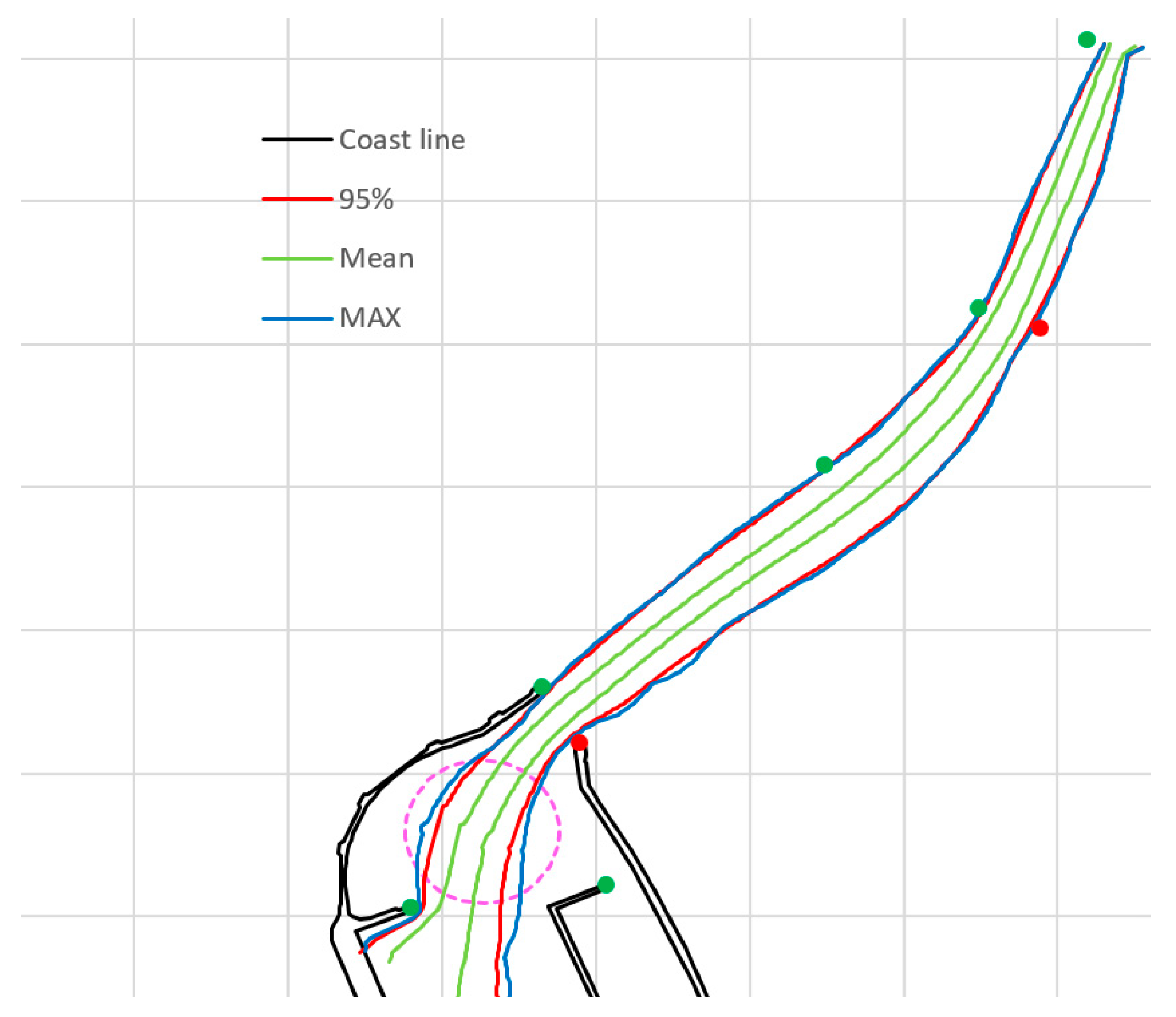 Jmse 09 00211 g013 Jmse 09 00211 g013