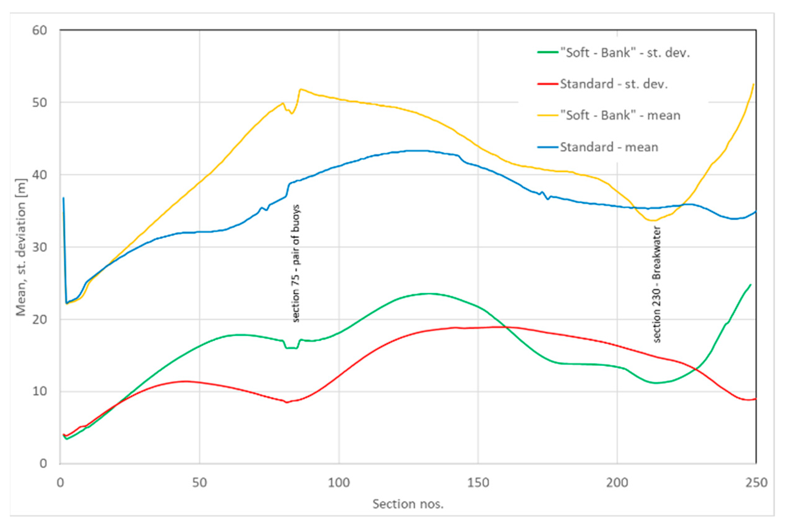 Jmse 09 00211 g014 Jmse 09 00211 g014