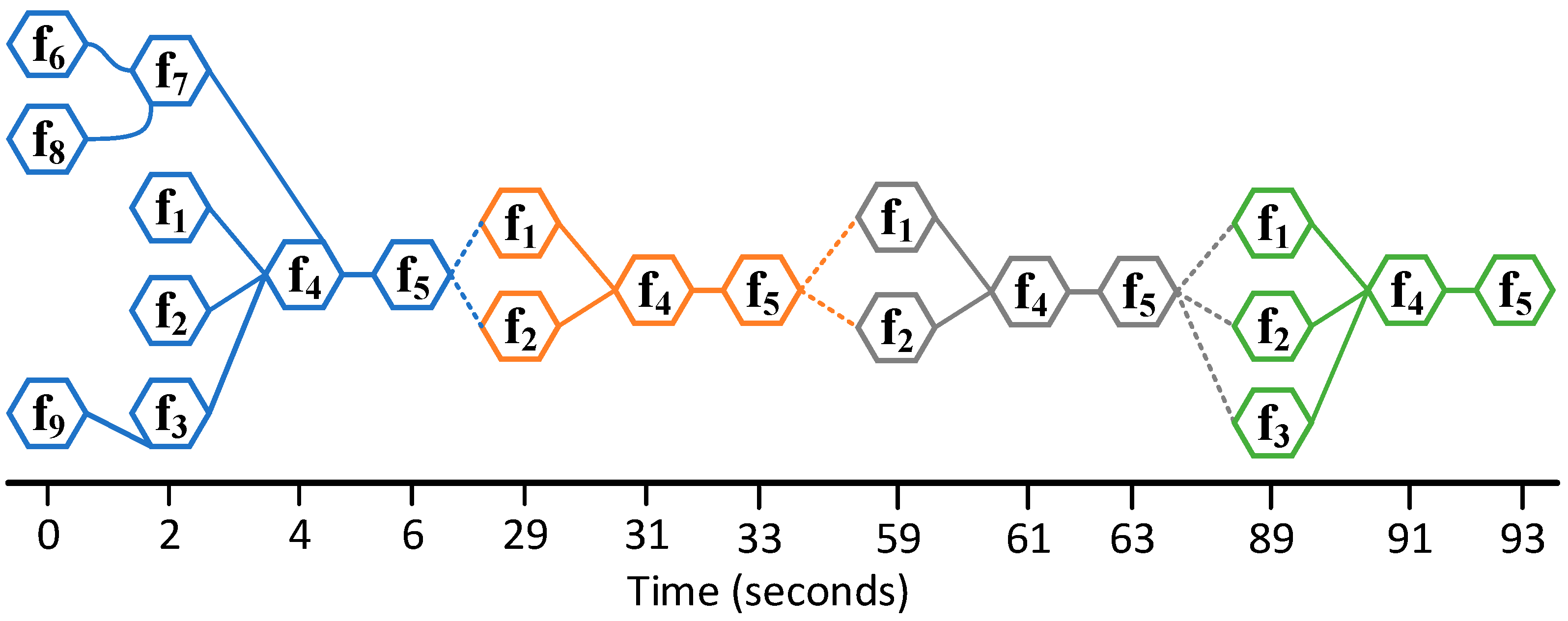 Jmse 09 00212 g009 Jmse 09 00212 g009