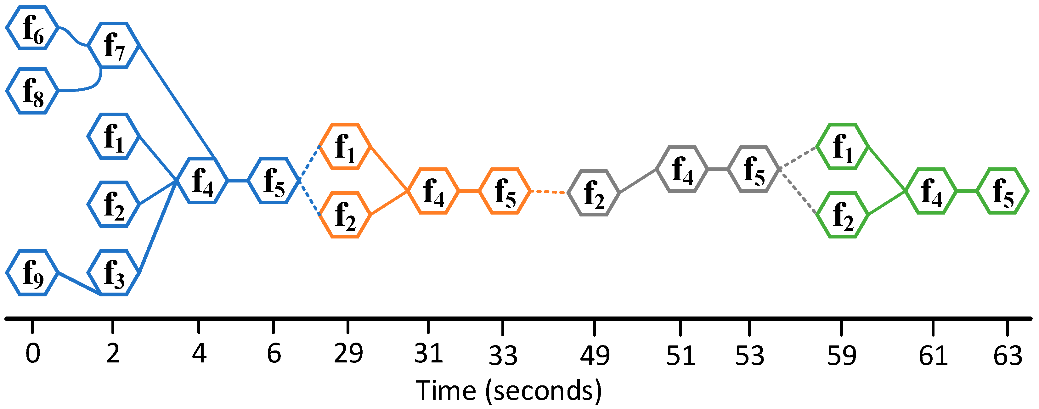 Jmse 09 00212 g011 Jmse 09 00212 g011