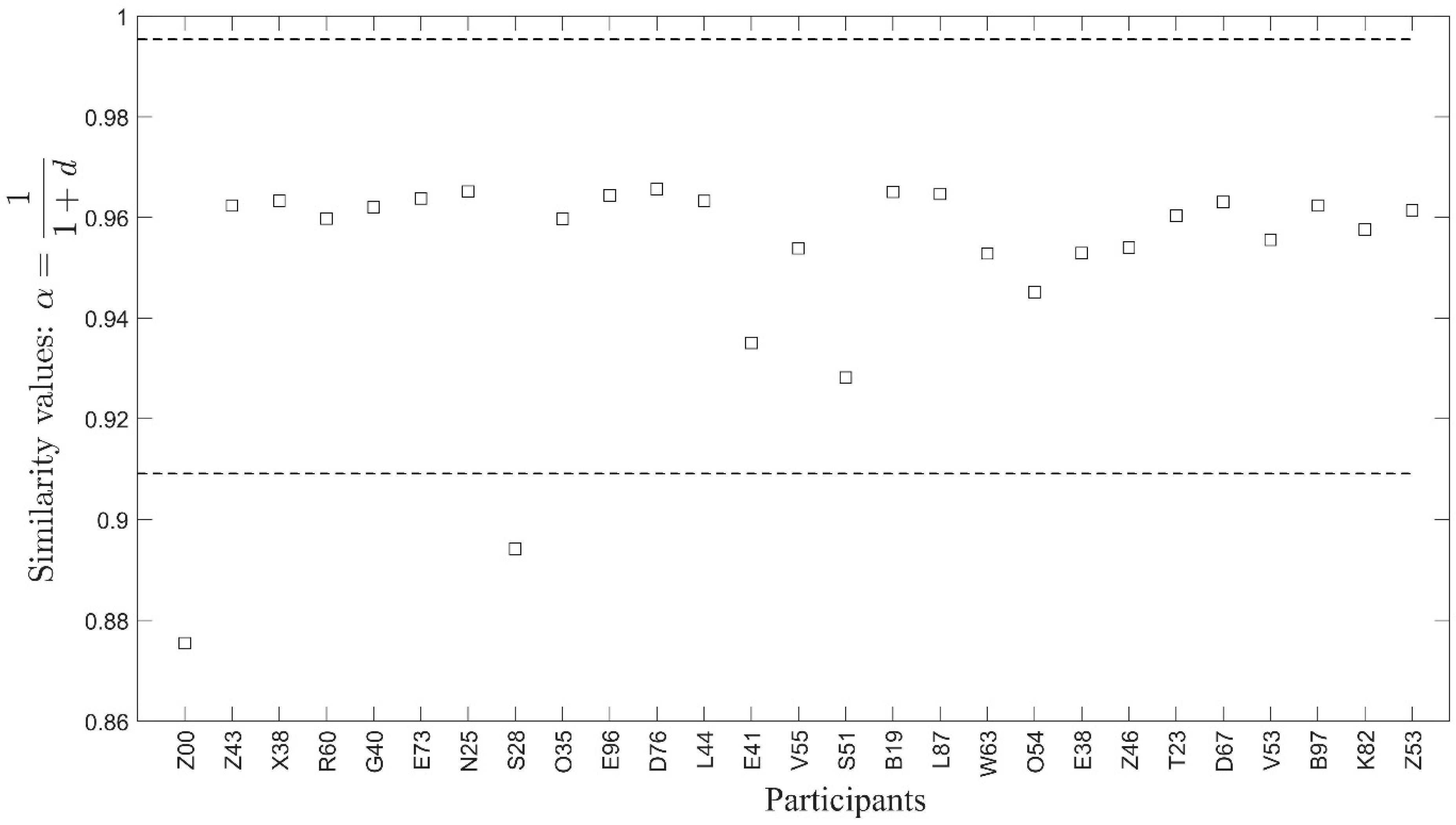 Jmse 09 00212 g013 Jmse 09 00212 g013