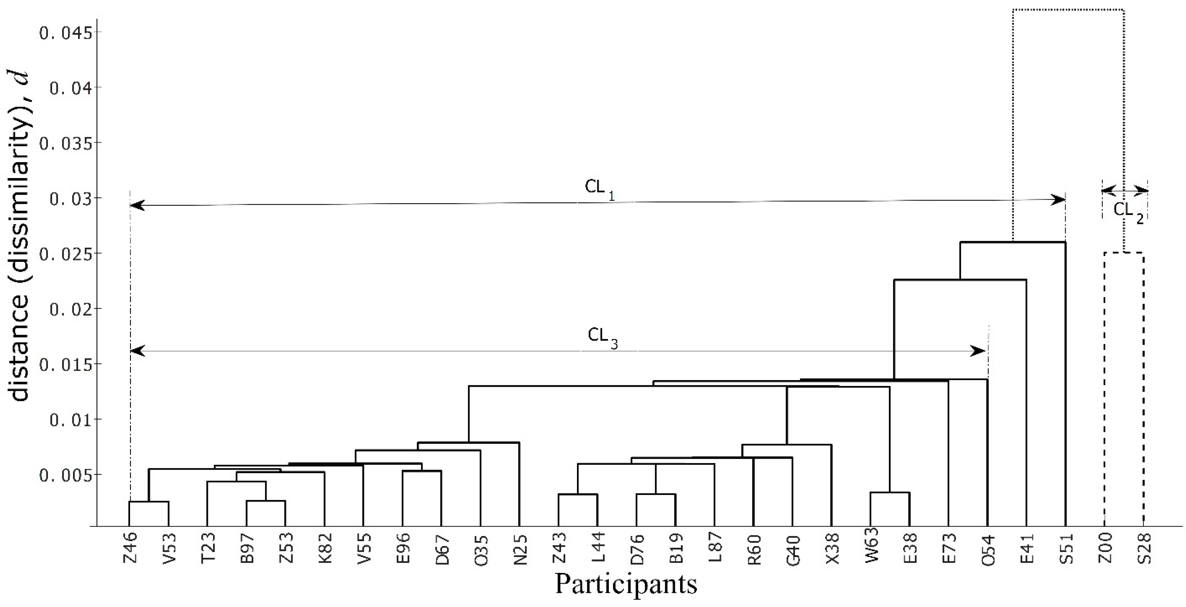 Jmse 09 00212 g015 Jmse 09 00212 g015