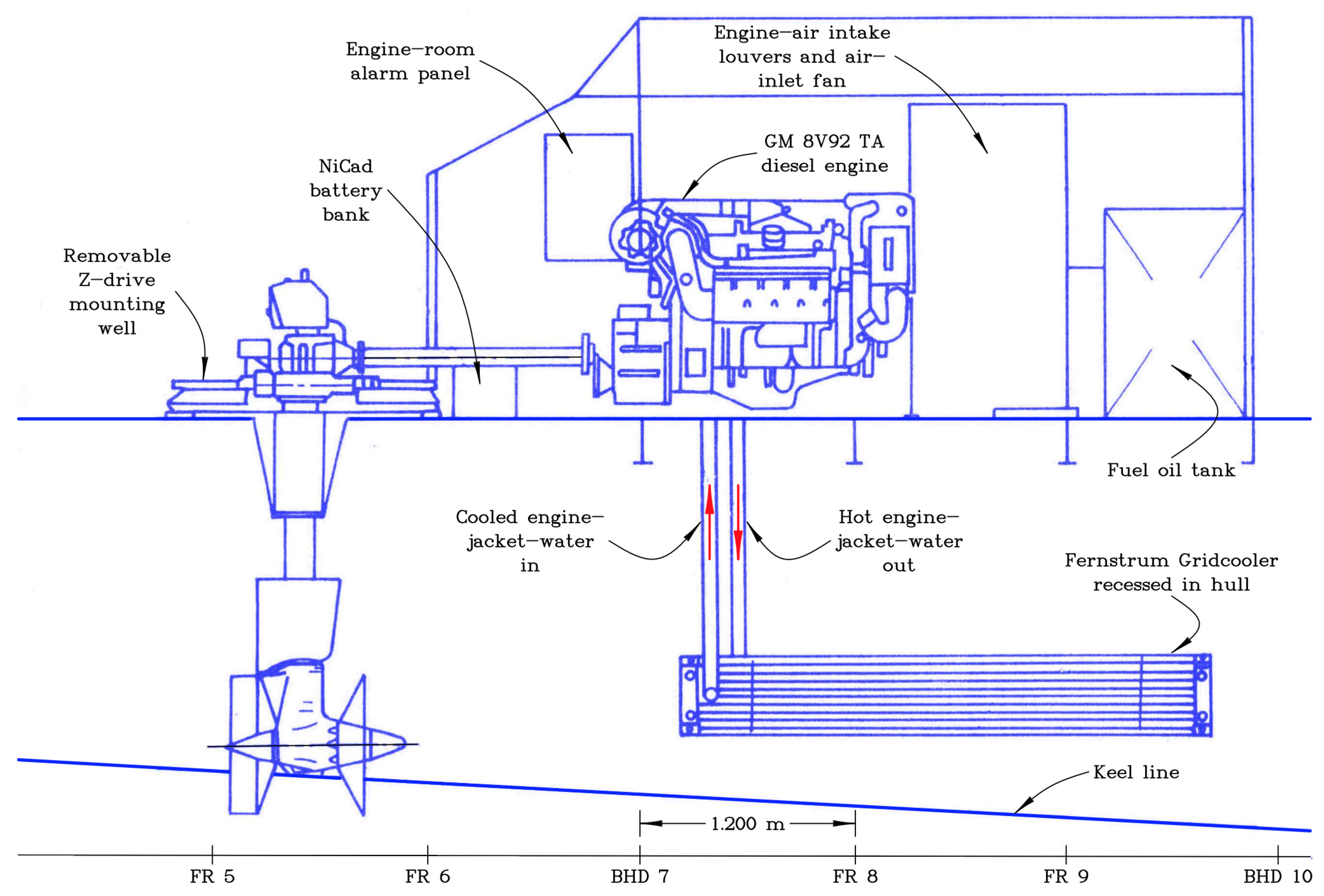 Jmse 09 00215 g003 550