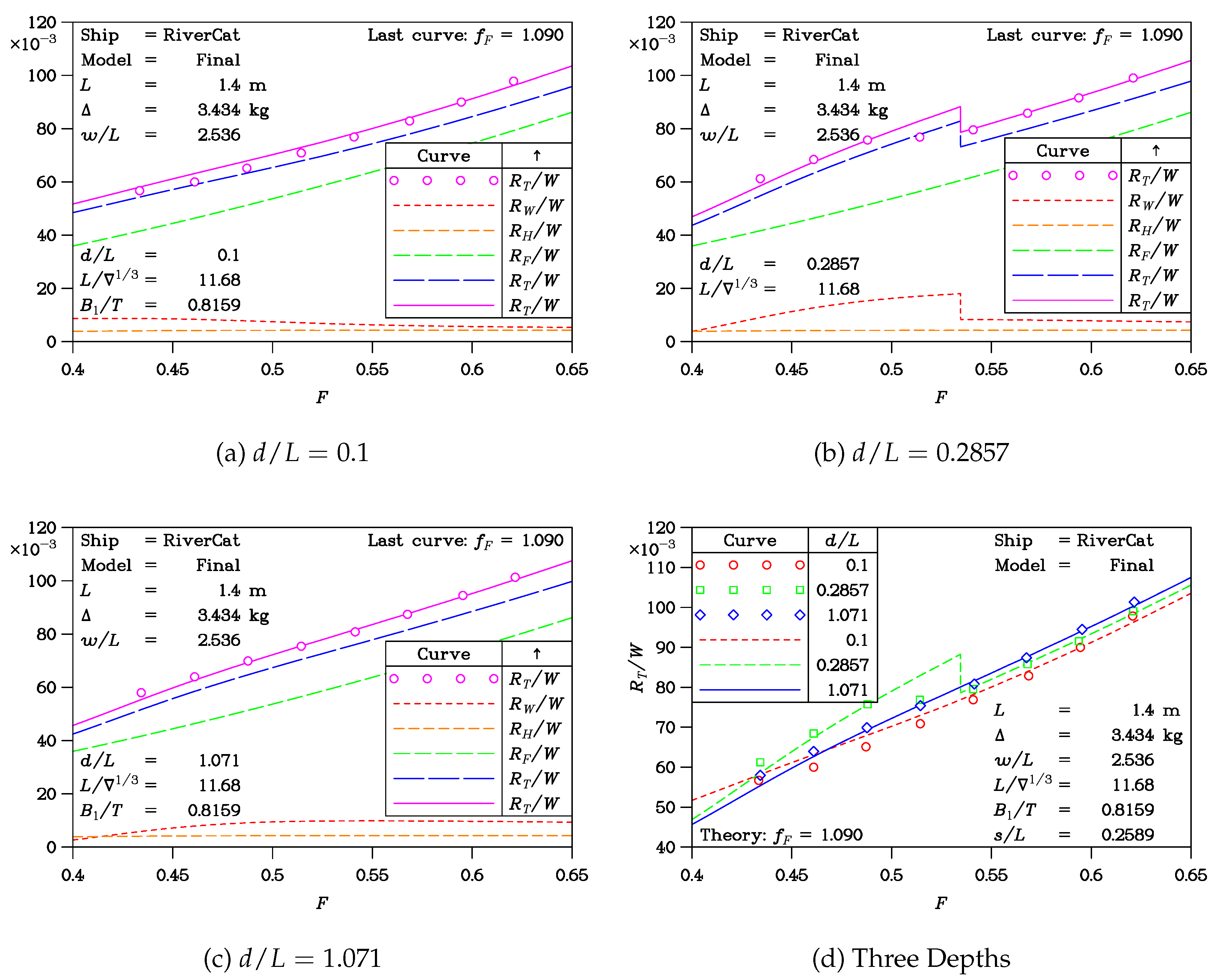 Jmse 09 00215 g007 550