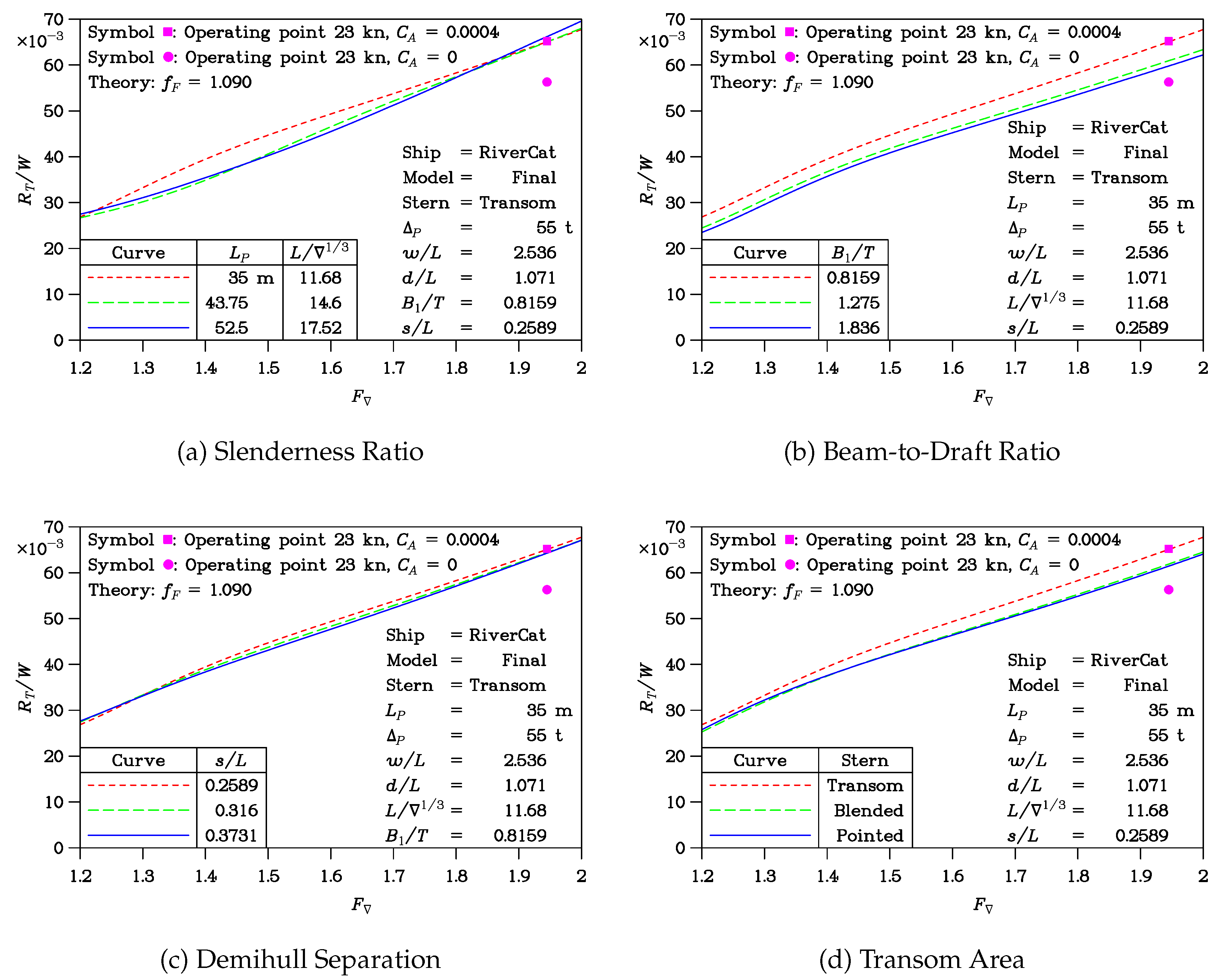 Jmse 09 00215 g011 550