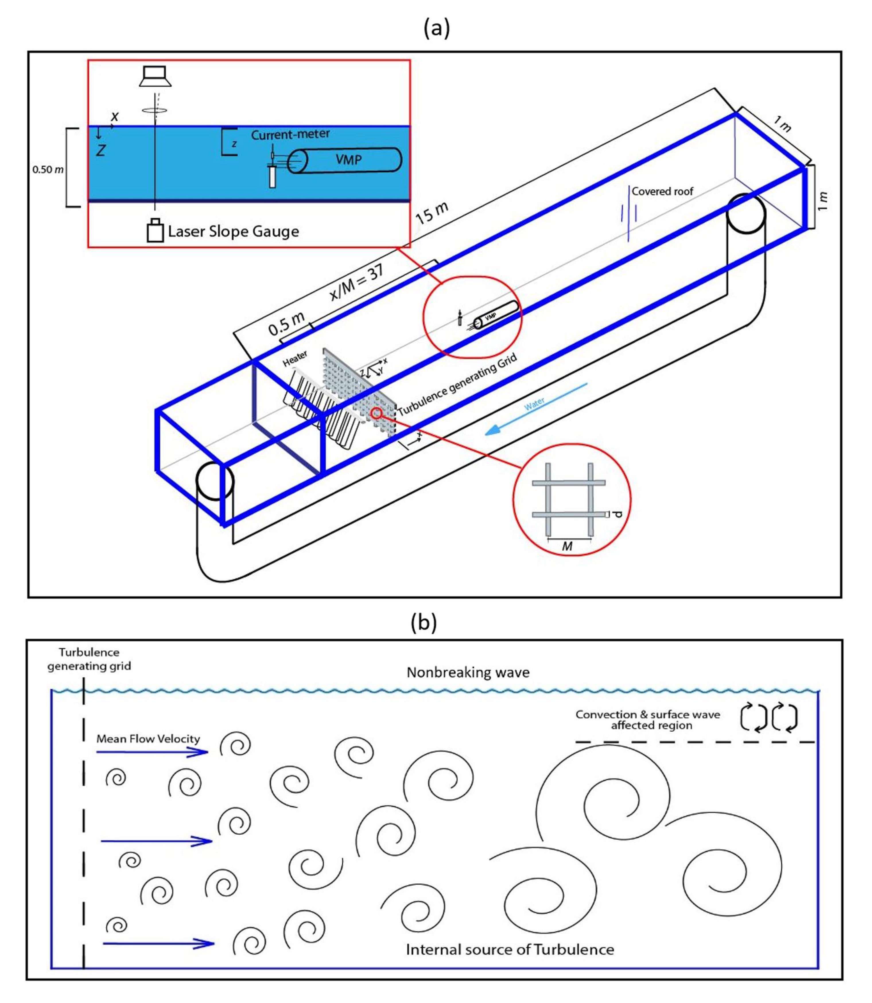Jmse 09 00217 g001 Jmse 09 00217 g001