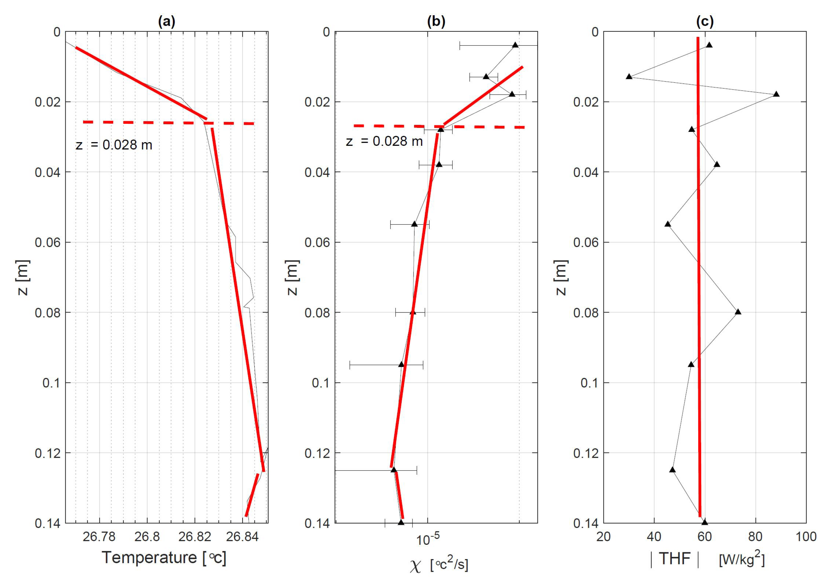 Jmse 09 00217 g004 Jmse 09 00217 g004