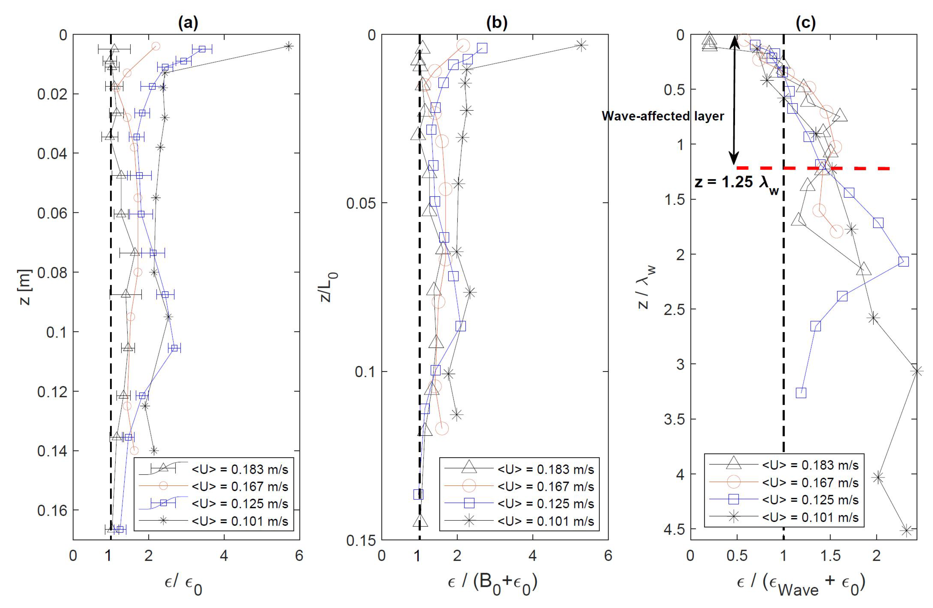 Jmse 09 00217 g005 Jmse 09 00217 g005