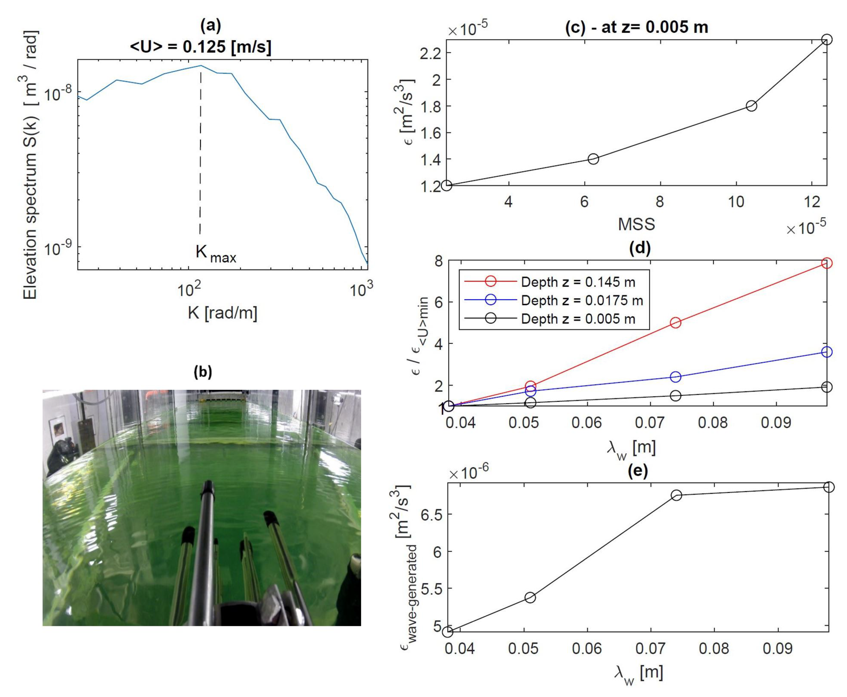 Jmse 09 00217 g006 Jmse 09 00217 g006