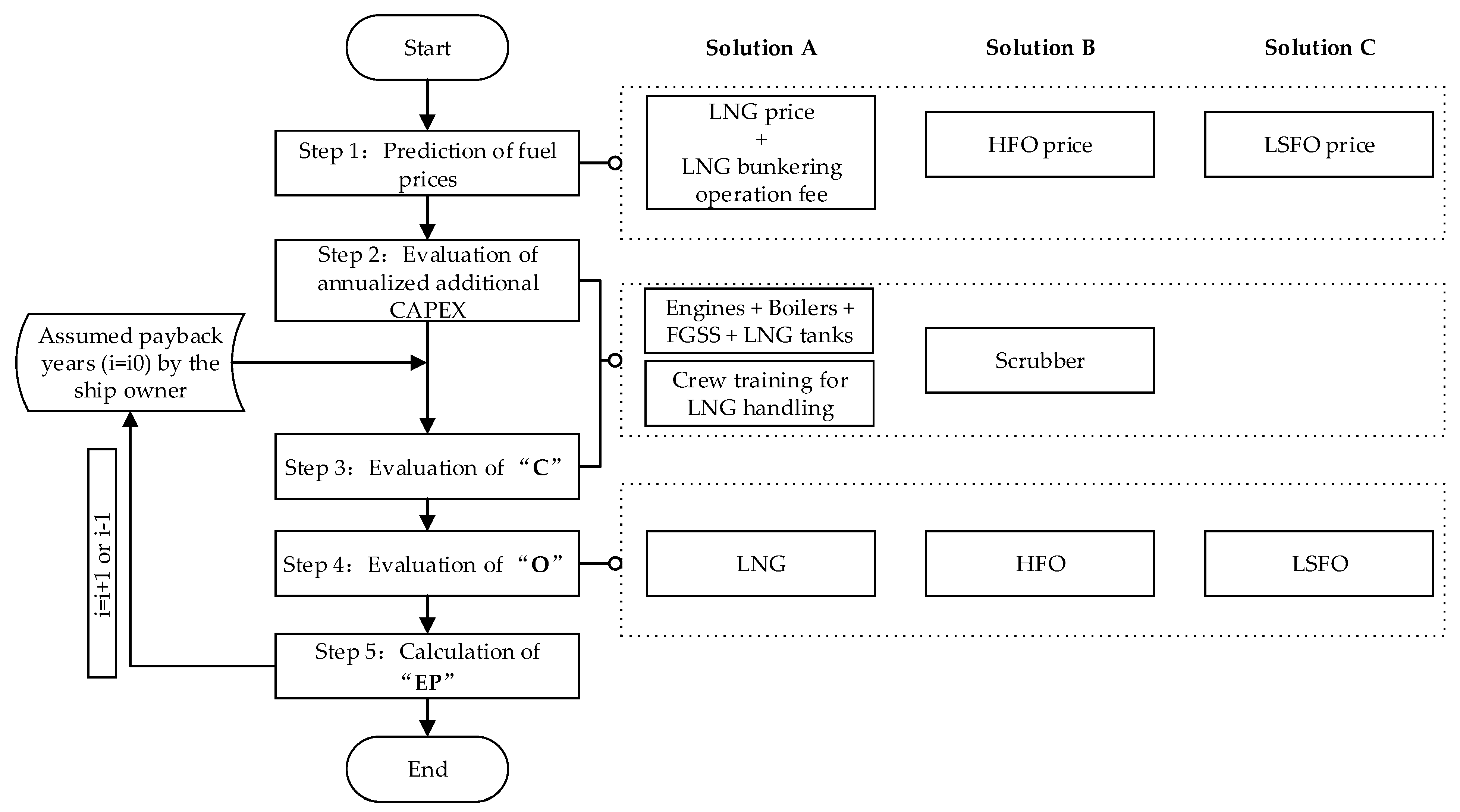 Jmse 09 00221 g005 Jmse 09 00221 g005