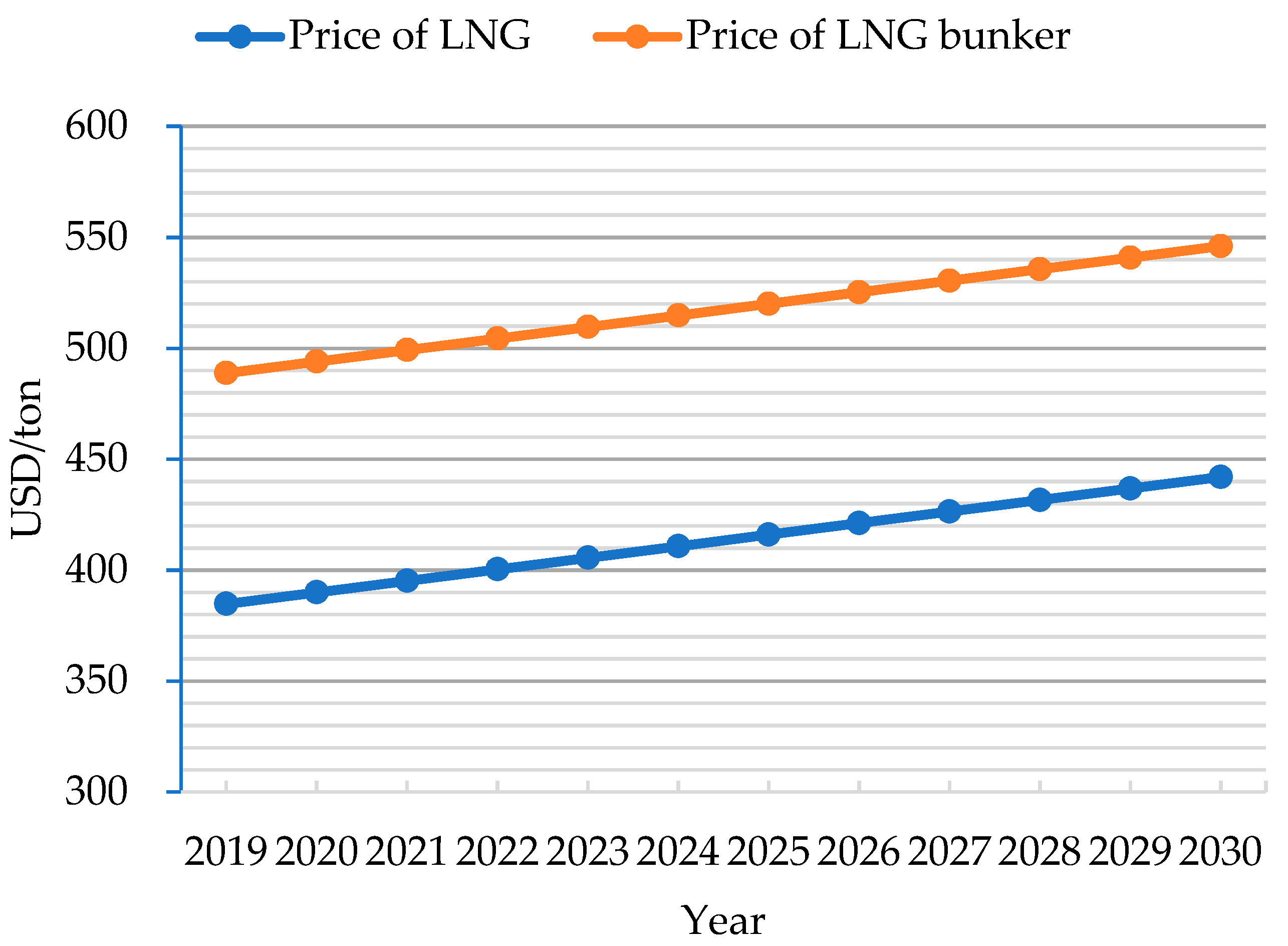Jmse 09 00221 g006 Jmse 09 00221 g006