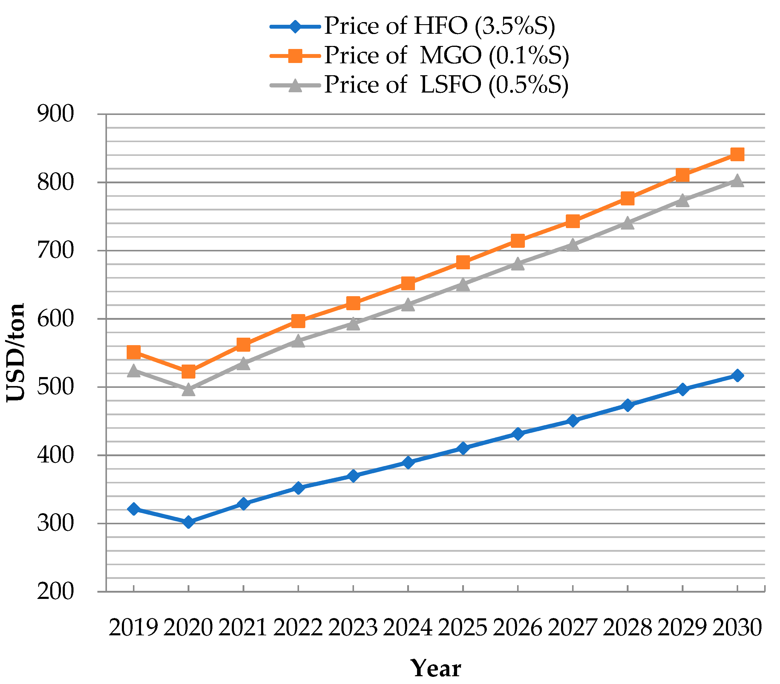 Jmse 09 00221 g008 Jmse 09 00221 g008