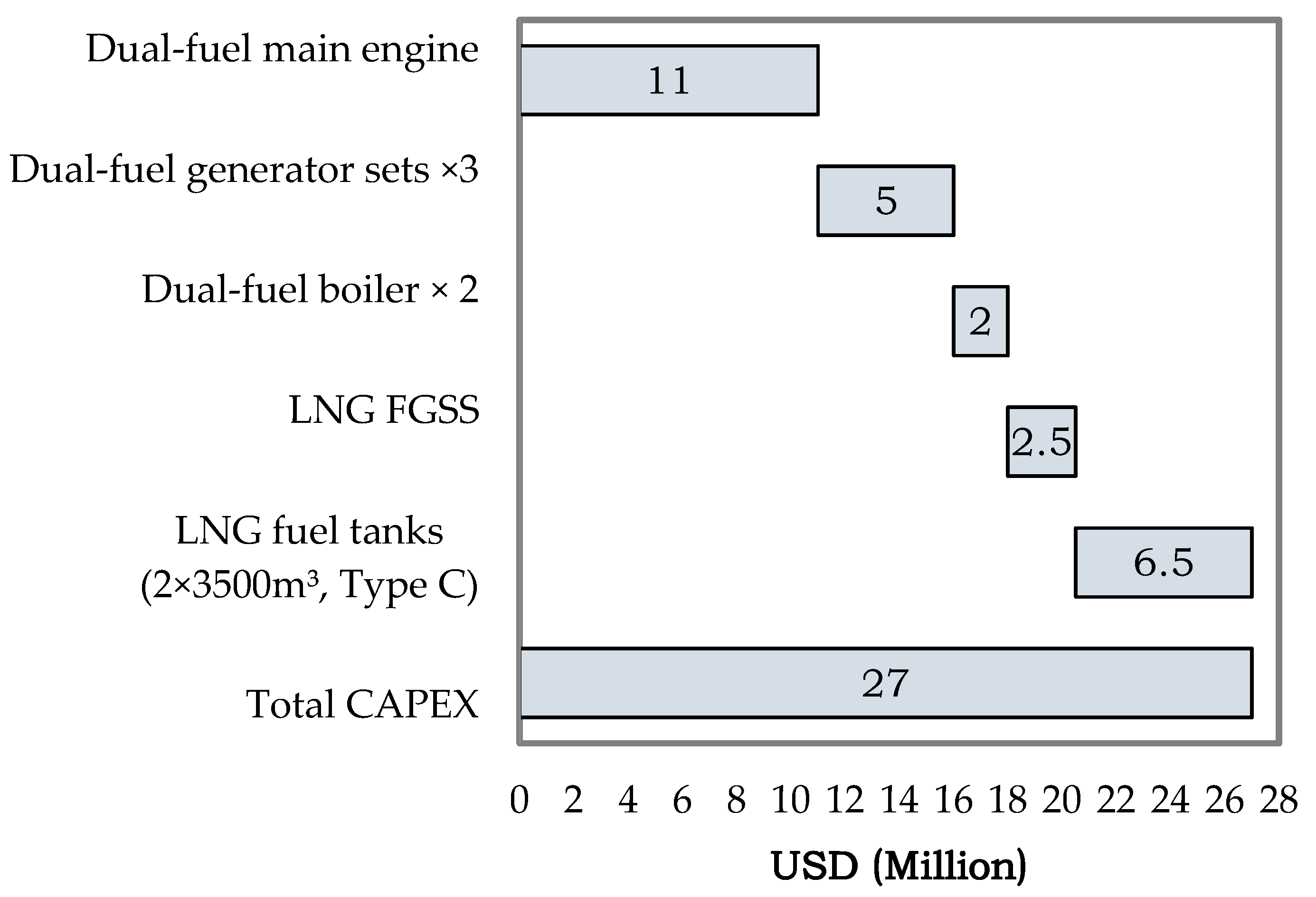 Jmse 09 00221 g009 Jmse 09 00221 g009