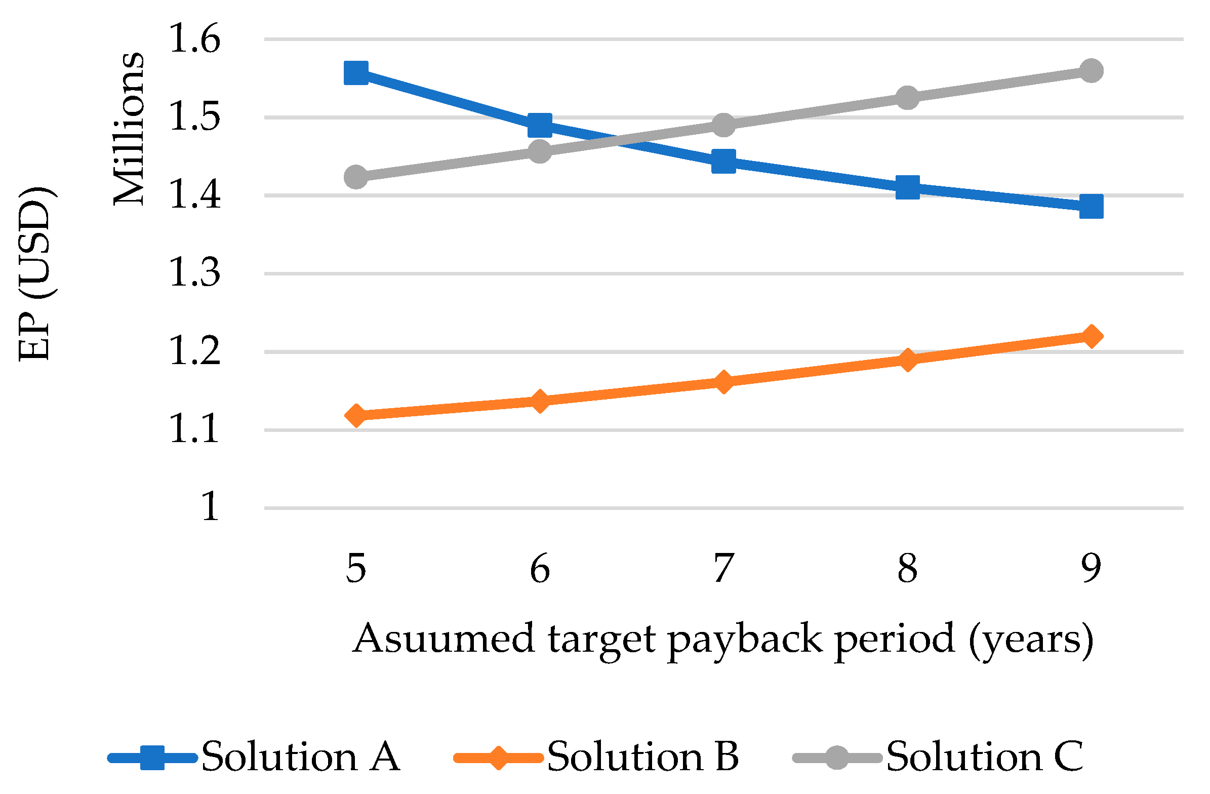 Jmse 09 00221 g011 Jmse 09 00221 g011