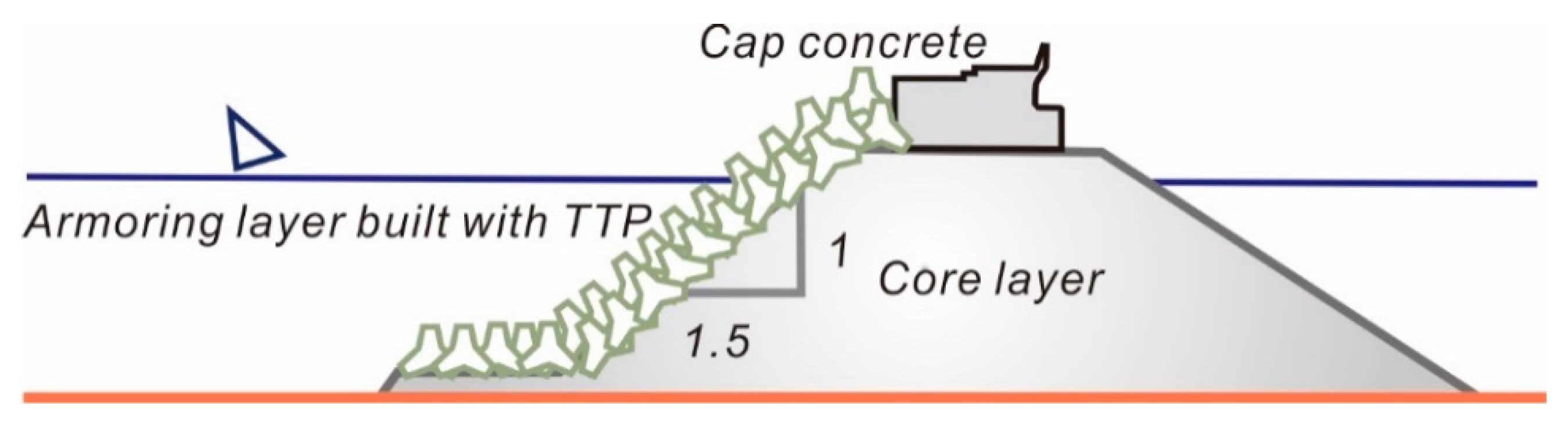 Jmse 09 00223 g002 Jmse 09 00223 g002
