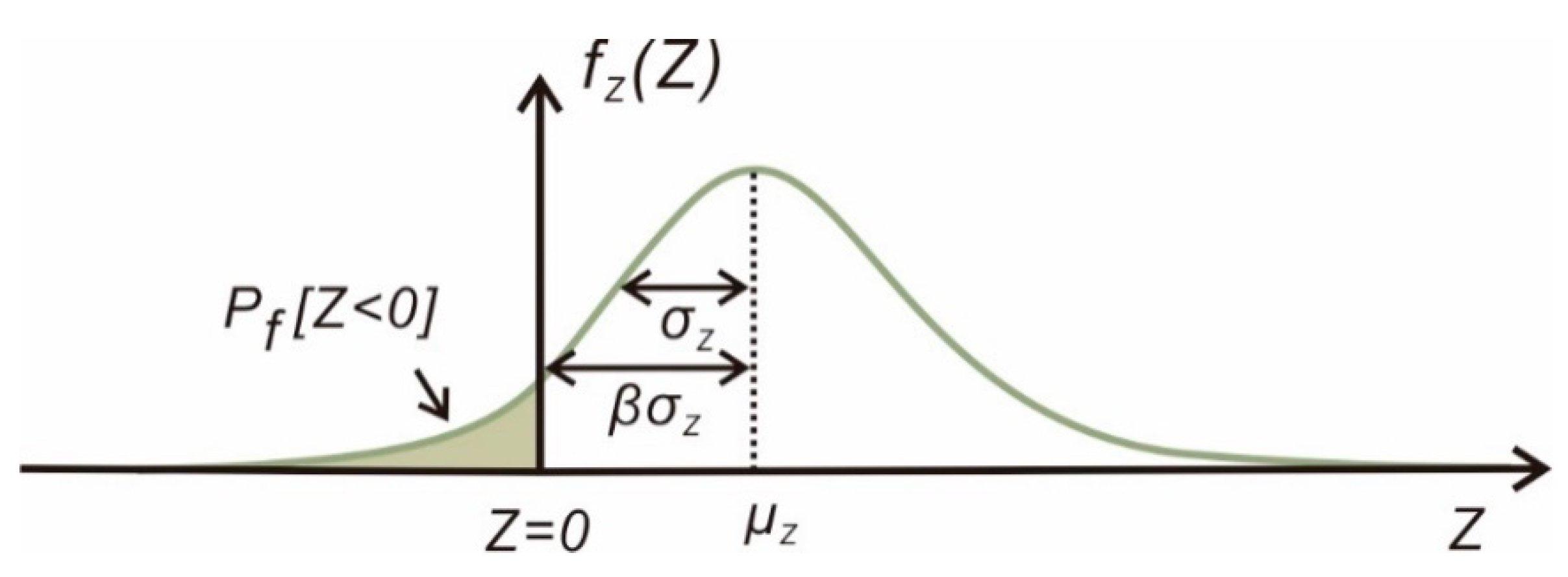 Jmse 09 00223 g003 Jmse 09 00223 g003
