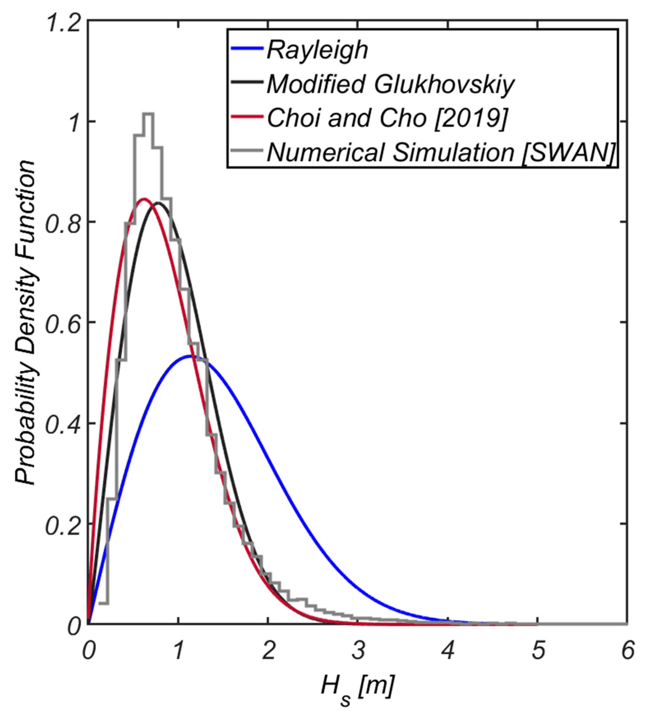 Jmse 09 00223 g004 Jmse 09 00223 g004
