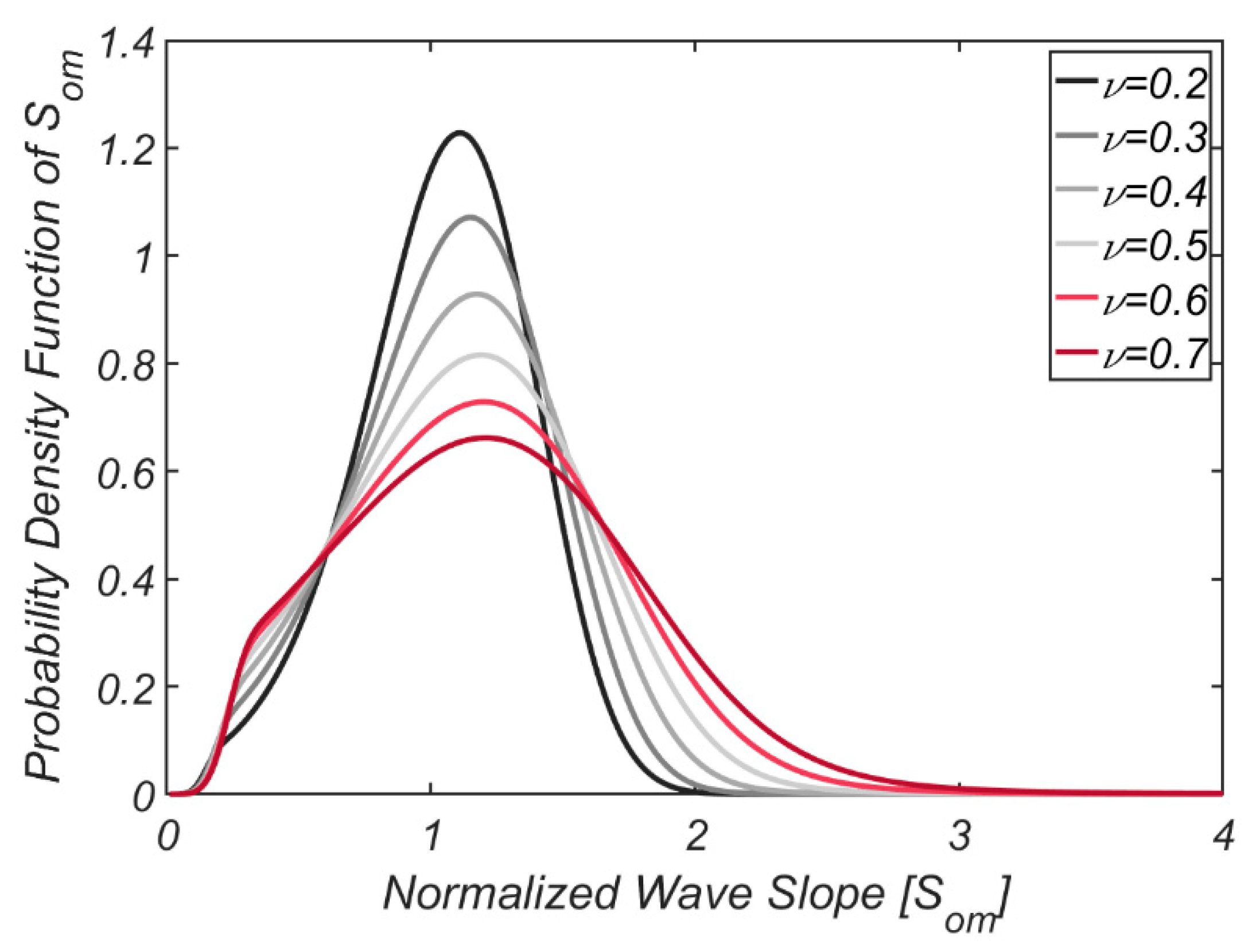 Jmse 09 00223 g006 Jmse 09 00223 g006