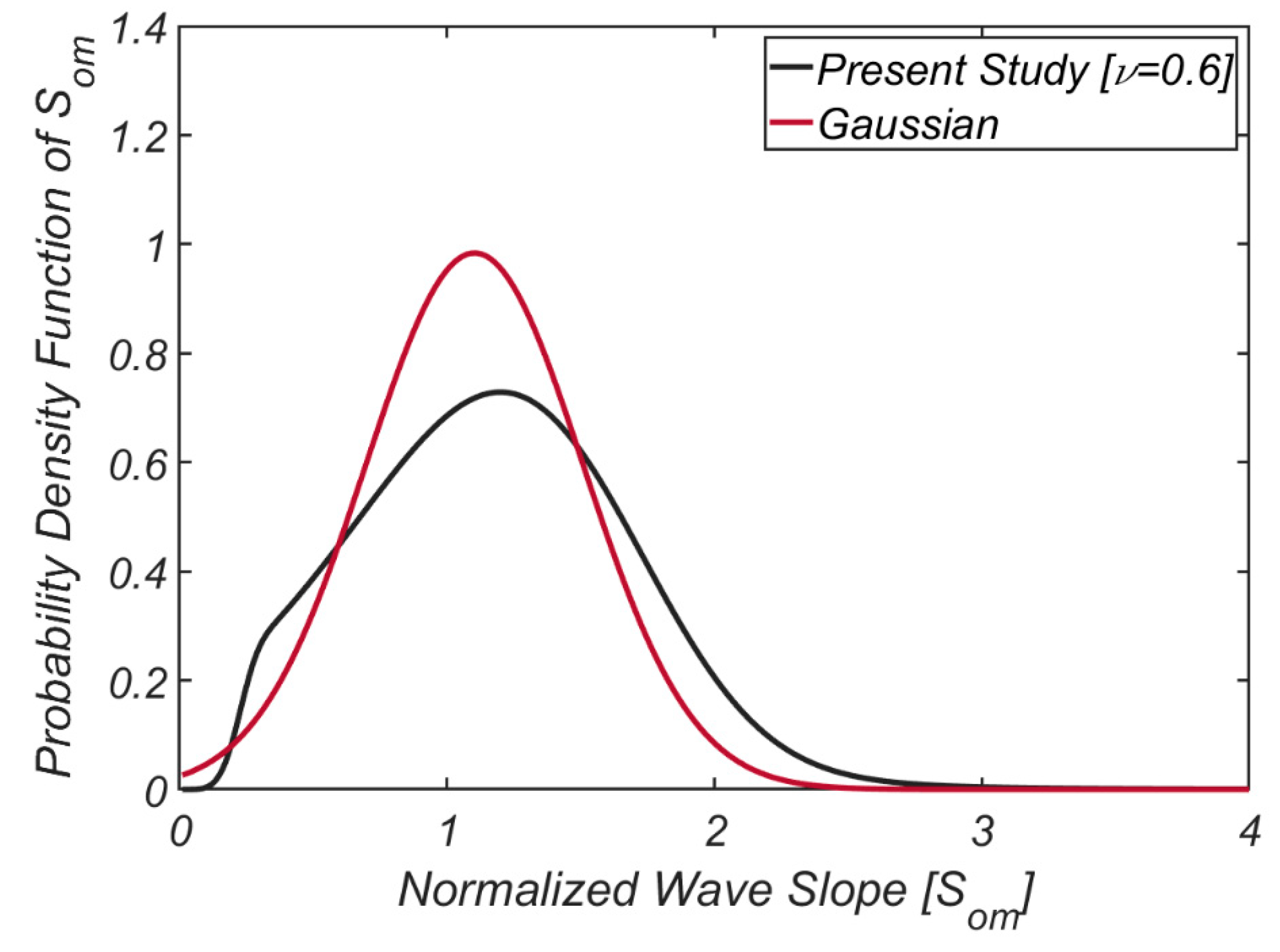 Jmse 09 00223 g007 Jmse 09 00223 g007