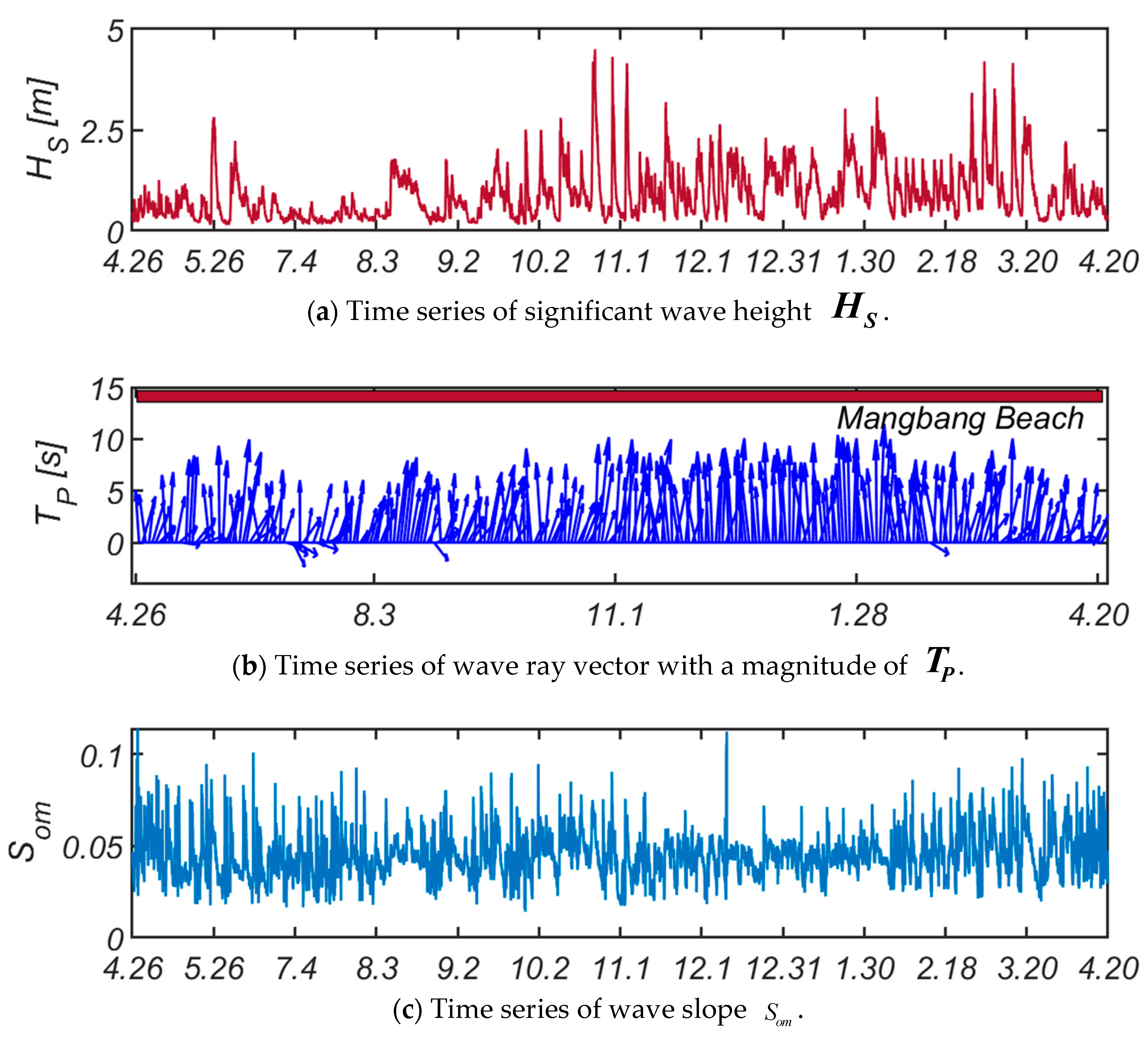 Jmse 09 00223 g010 Jmse 09 00223 g010