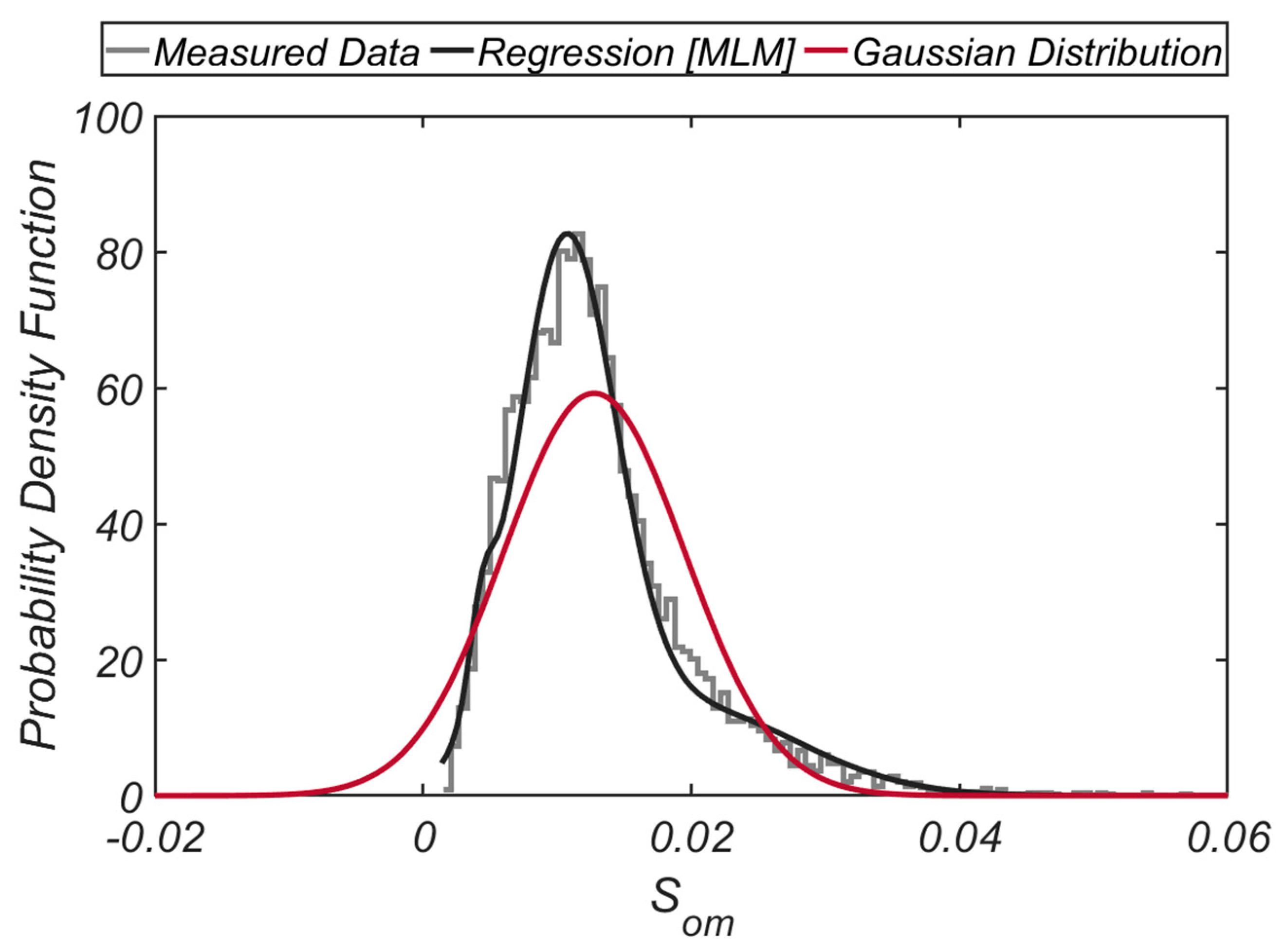 Jmse 09 00223 g011 Jmse 09 00223 g011