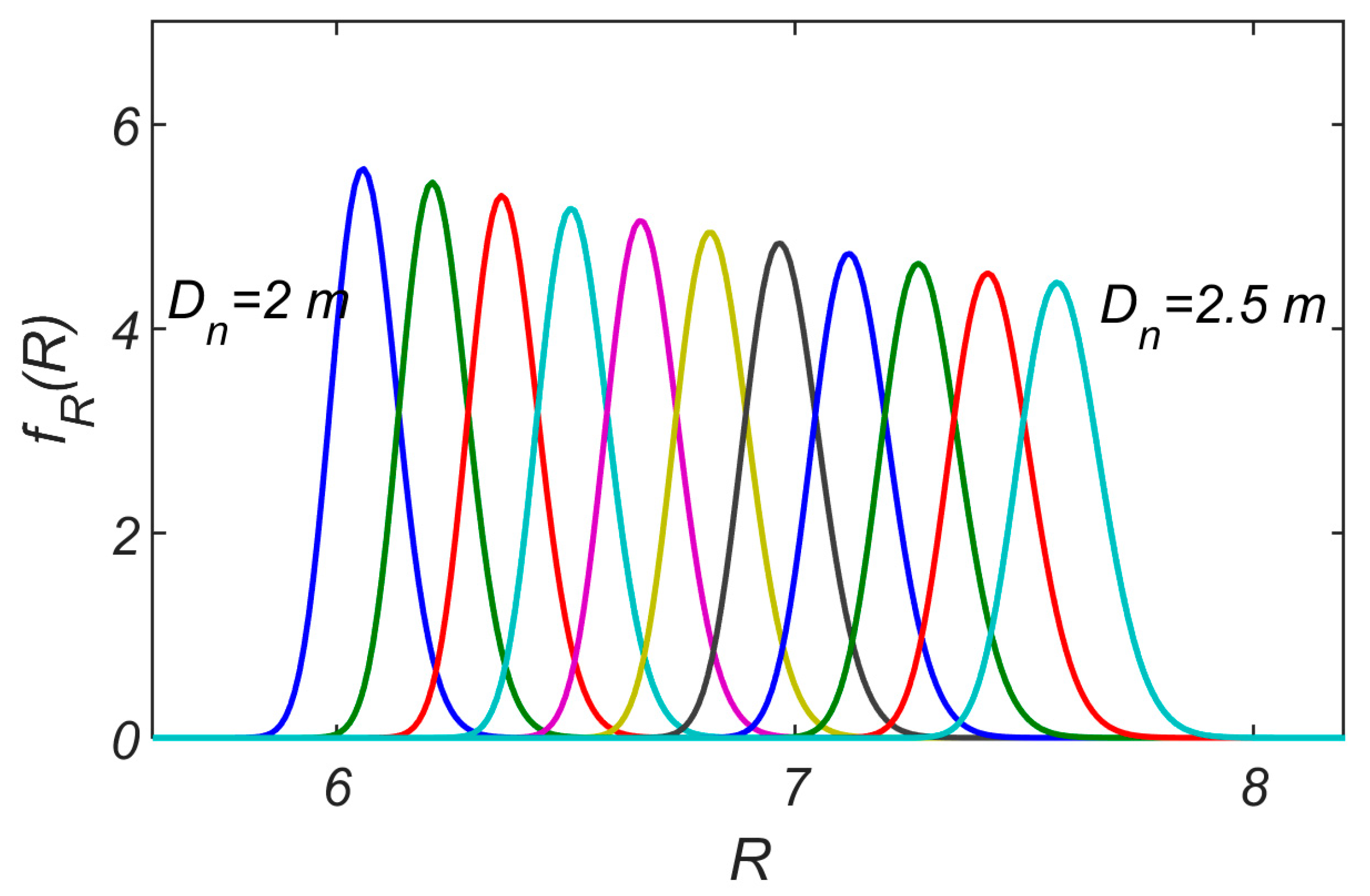 Jmse 09 00223 g014 Jmse 09 00223 g014