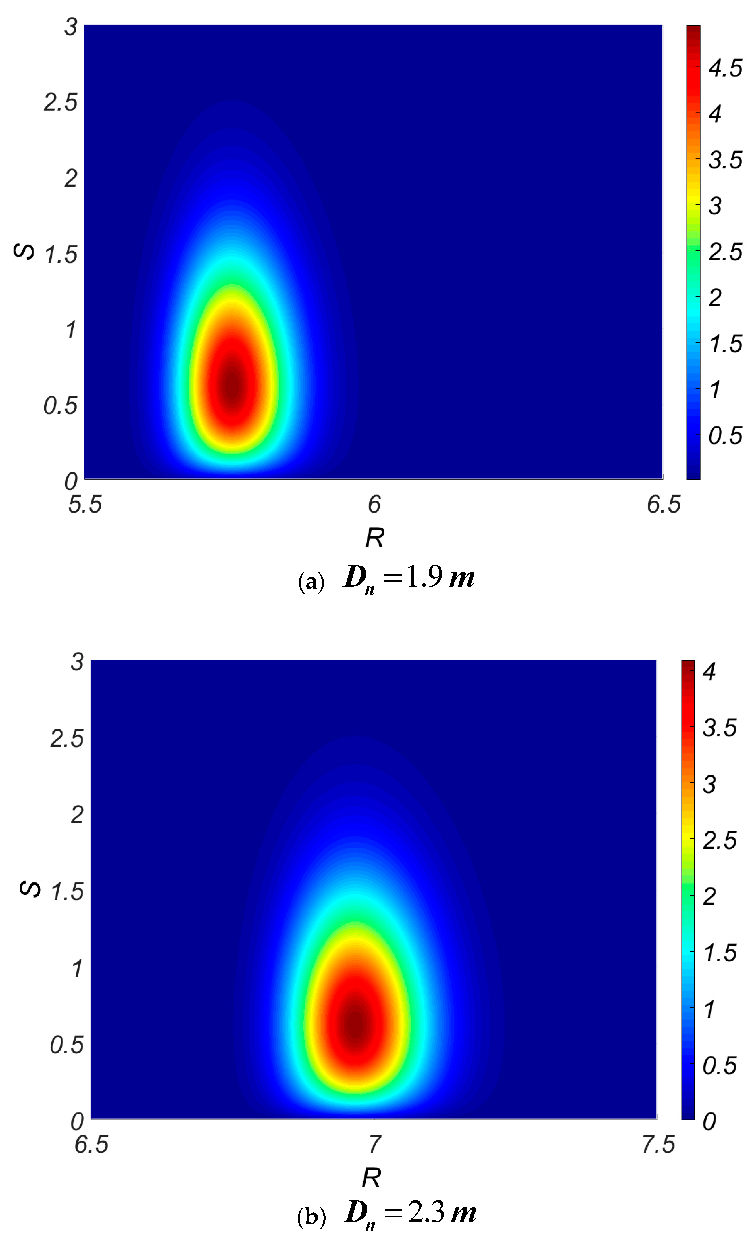 Jmse 09 00223 g015 Jmse 09 00223 g015