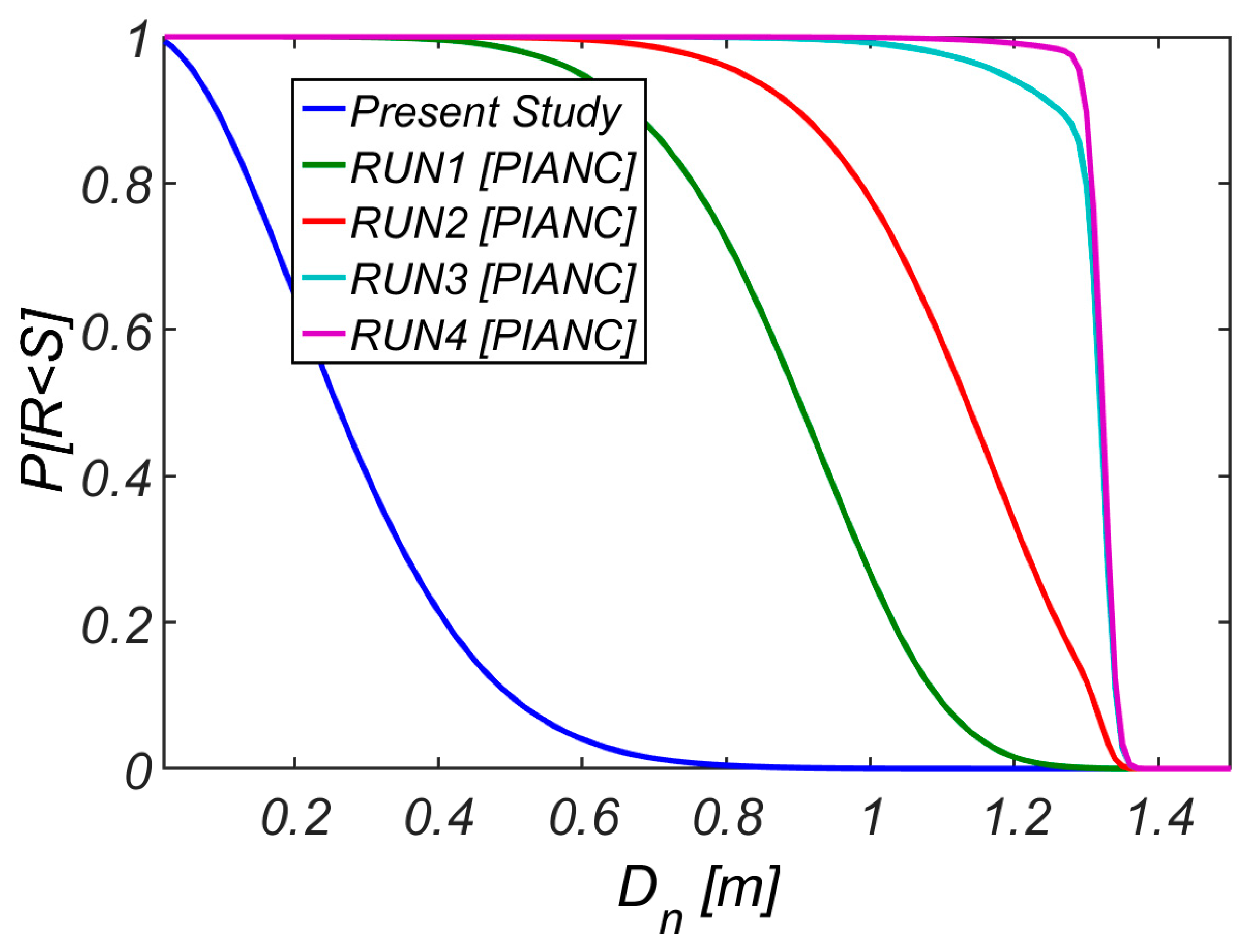 Jmse 09 00223 g016 Jmse 09 00223 g016