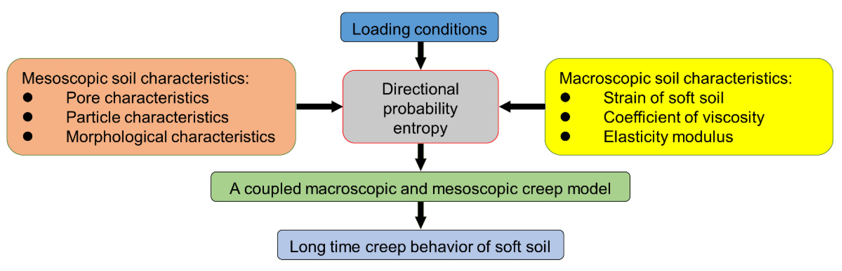 Jmse 09 00224 g001 Jmse 09 00224 g001
