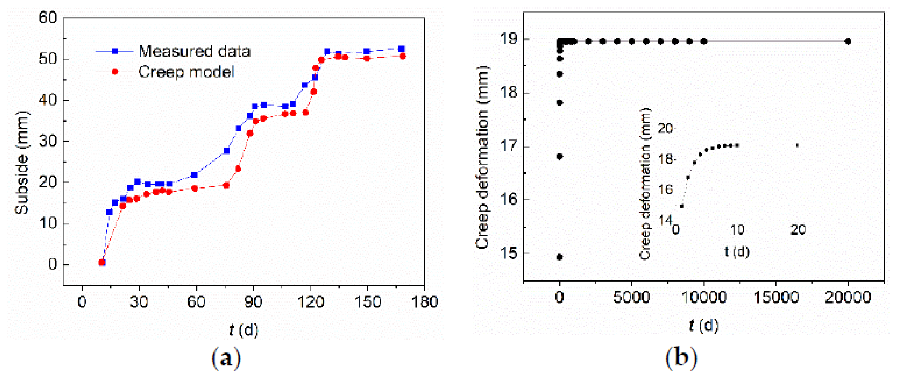 Jmse 09 00224 g010 Jmse 09 00224 g010
