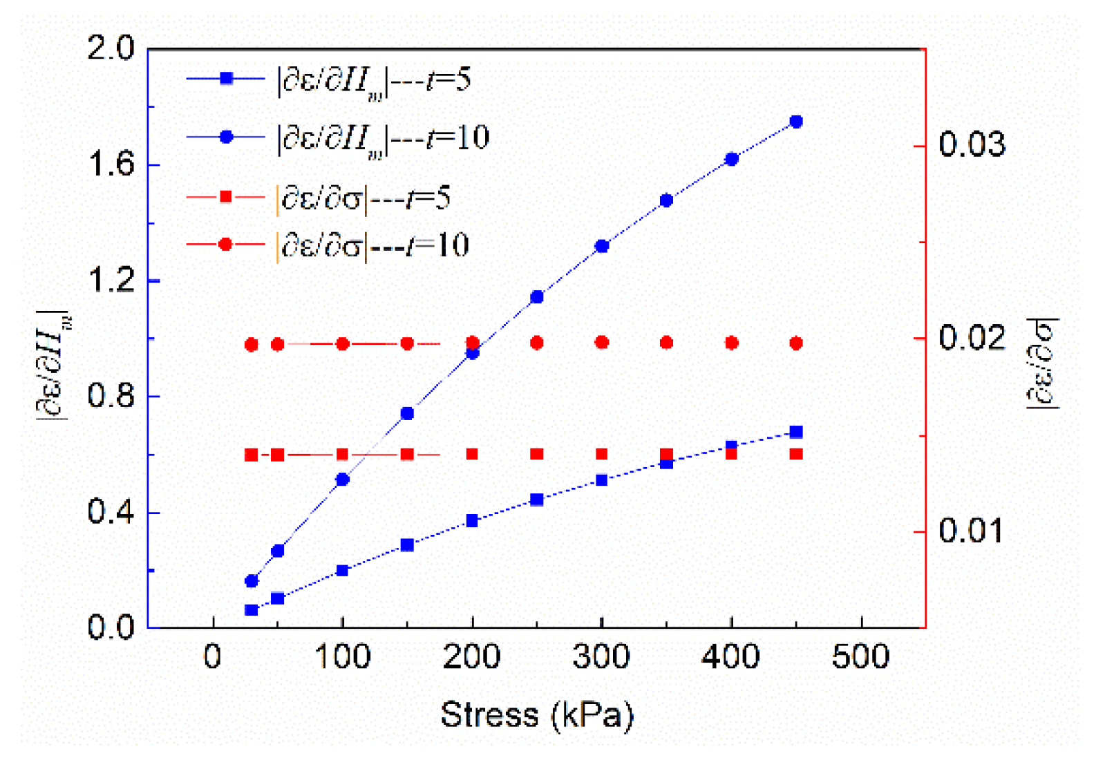 Jmse 09 00224 g011 Jmse 09 00224 g011