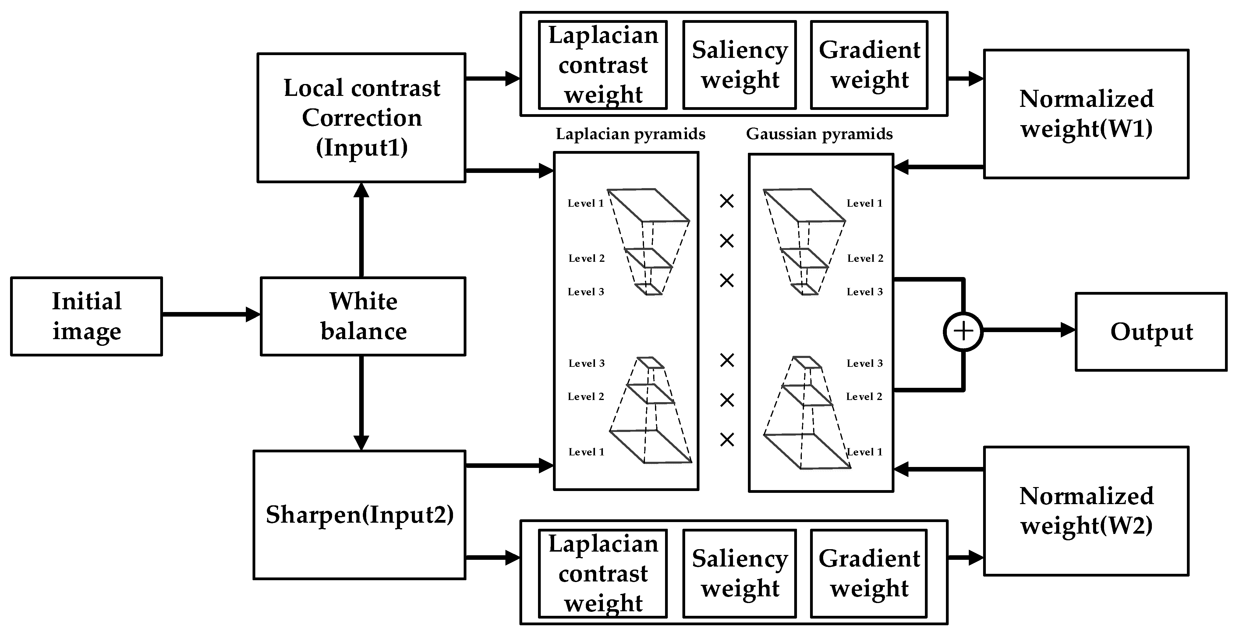 Jmse 09 00225 g001 Jmse 09 00225 g001