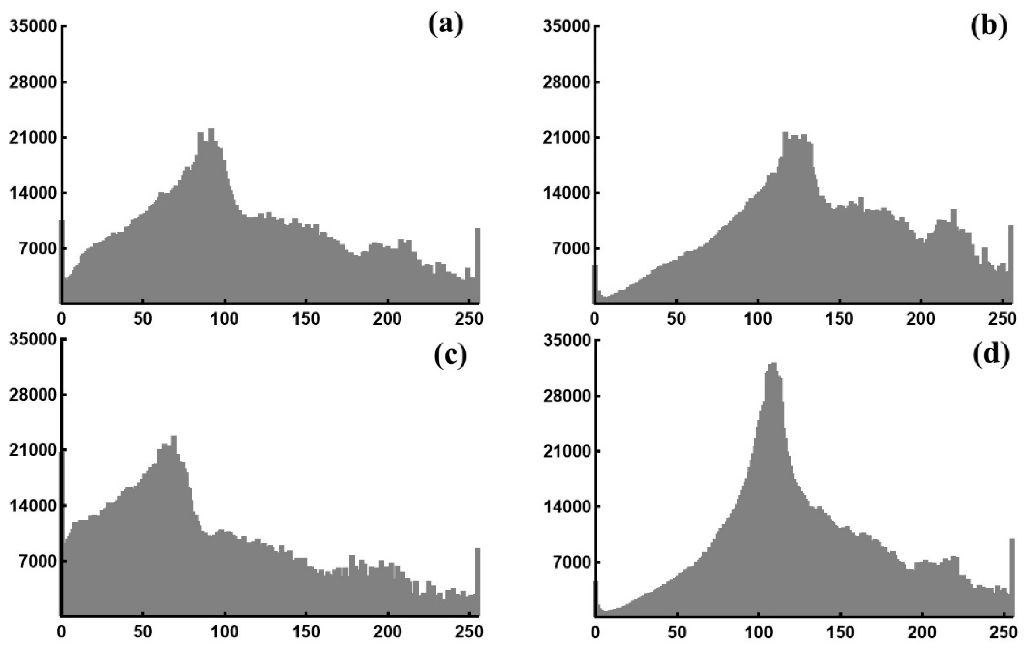 Jmse 09 00225 g004 Jmse 09 00225 g004
