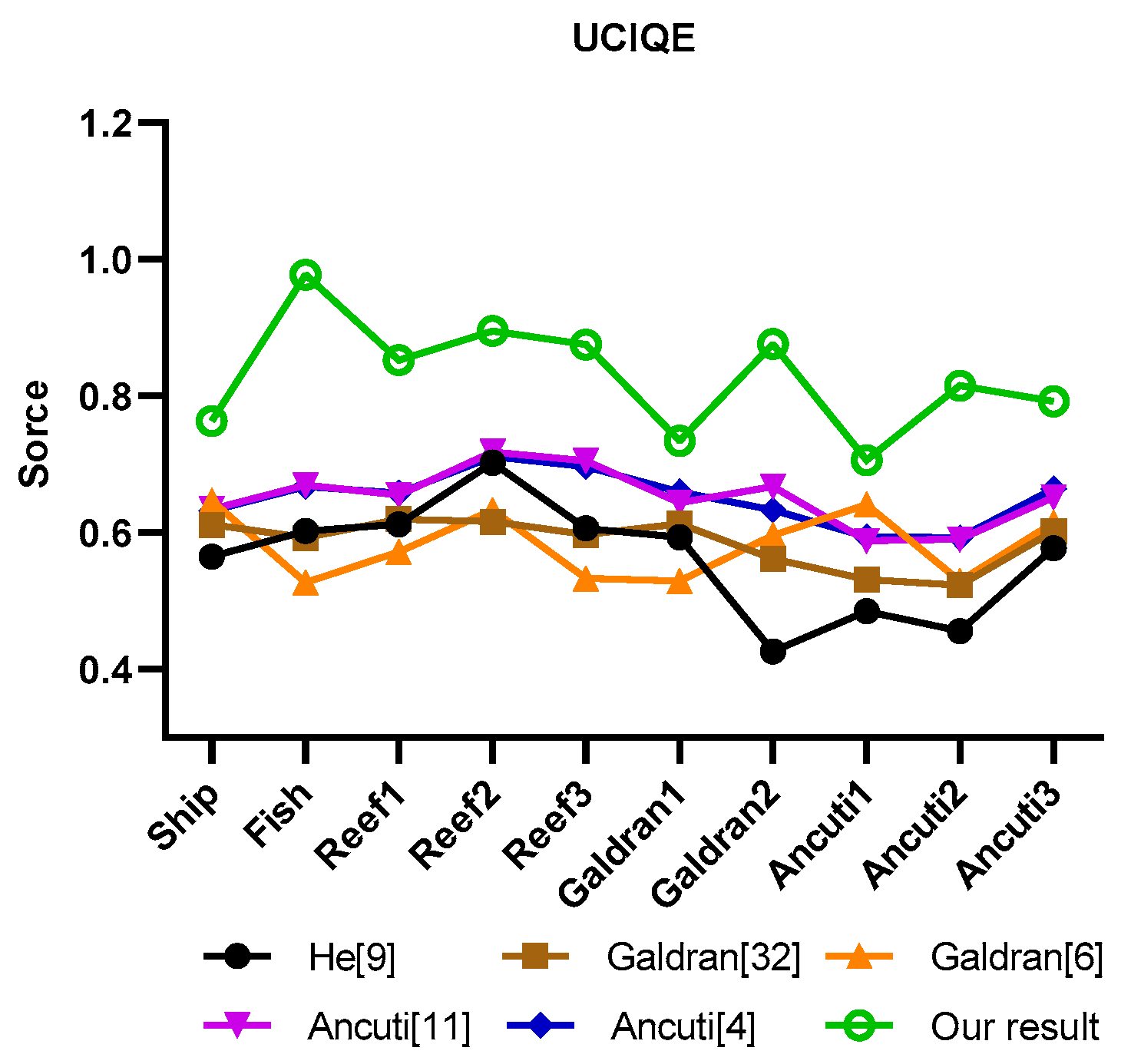 Jmse 09 00225 g008 Jmse 09 00225 g008