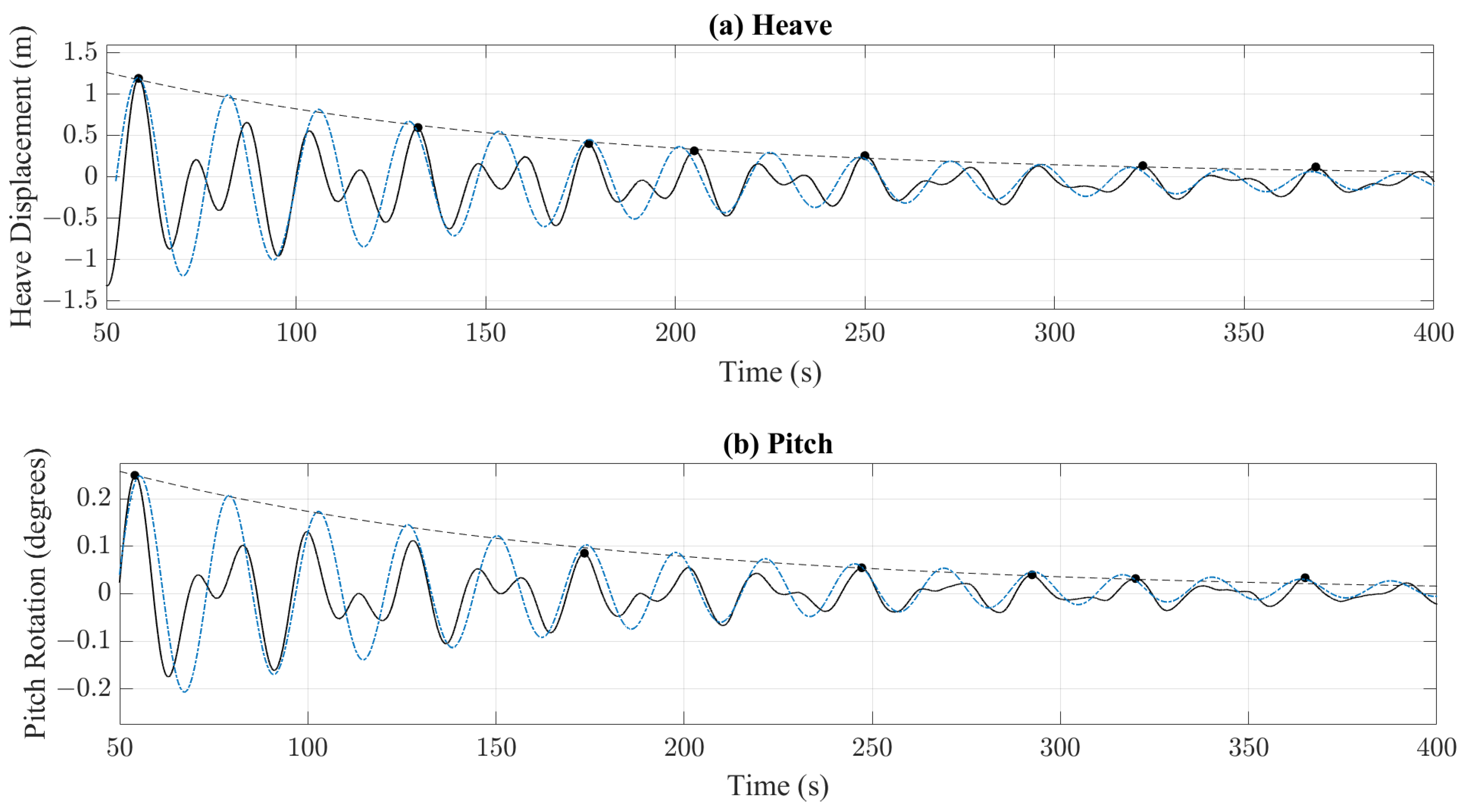 Jmse 09 00228 g004 Jmse 09 00228 g004