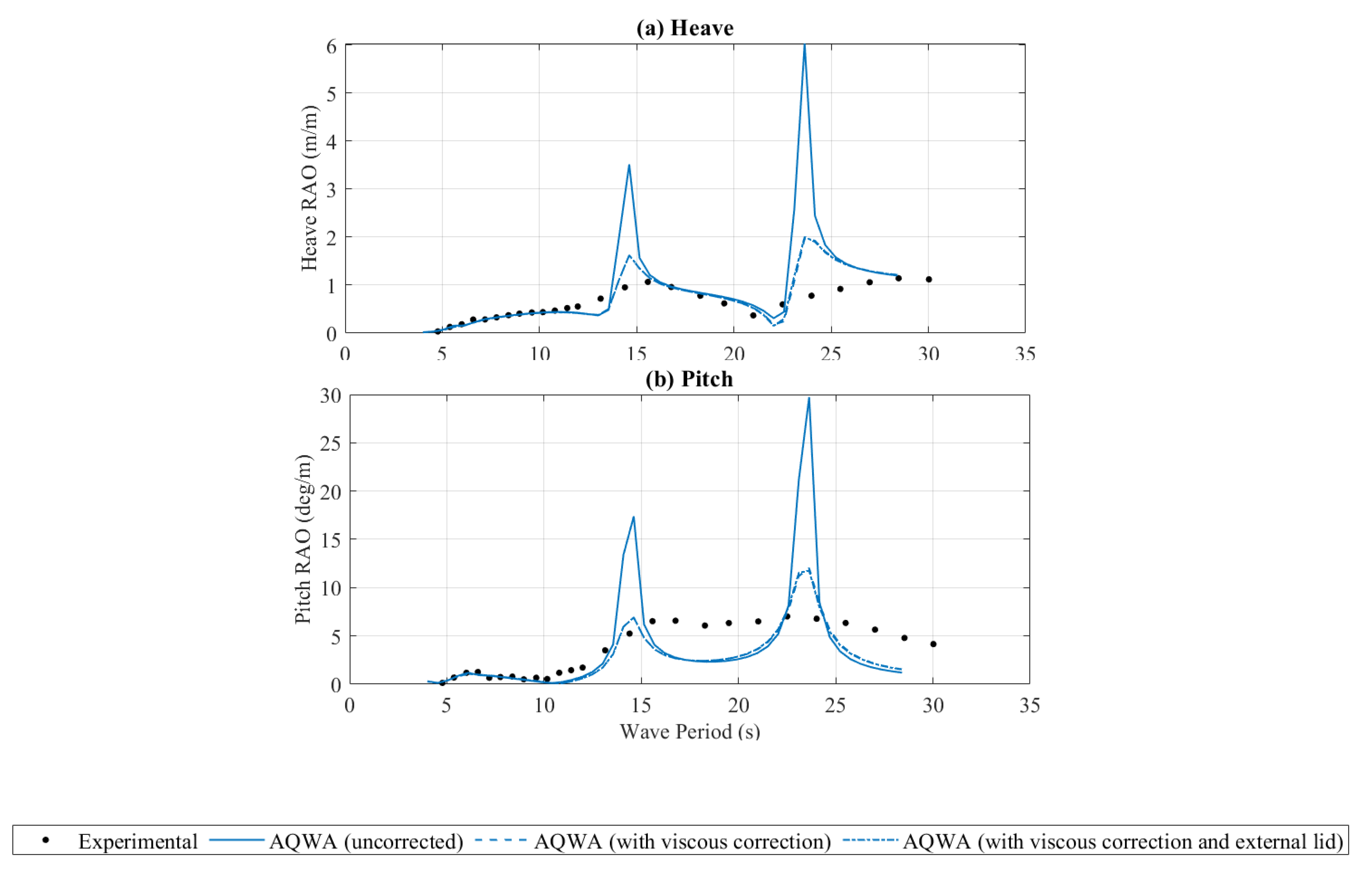 Jmse 09 00228 g005 Jmse 09 00228 g005