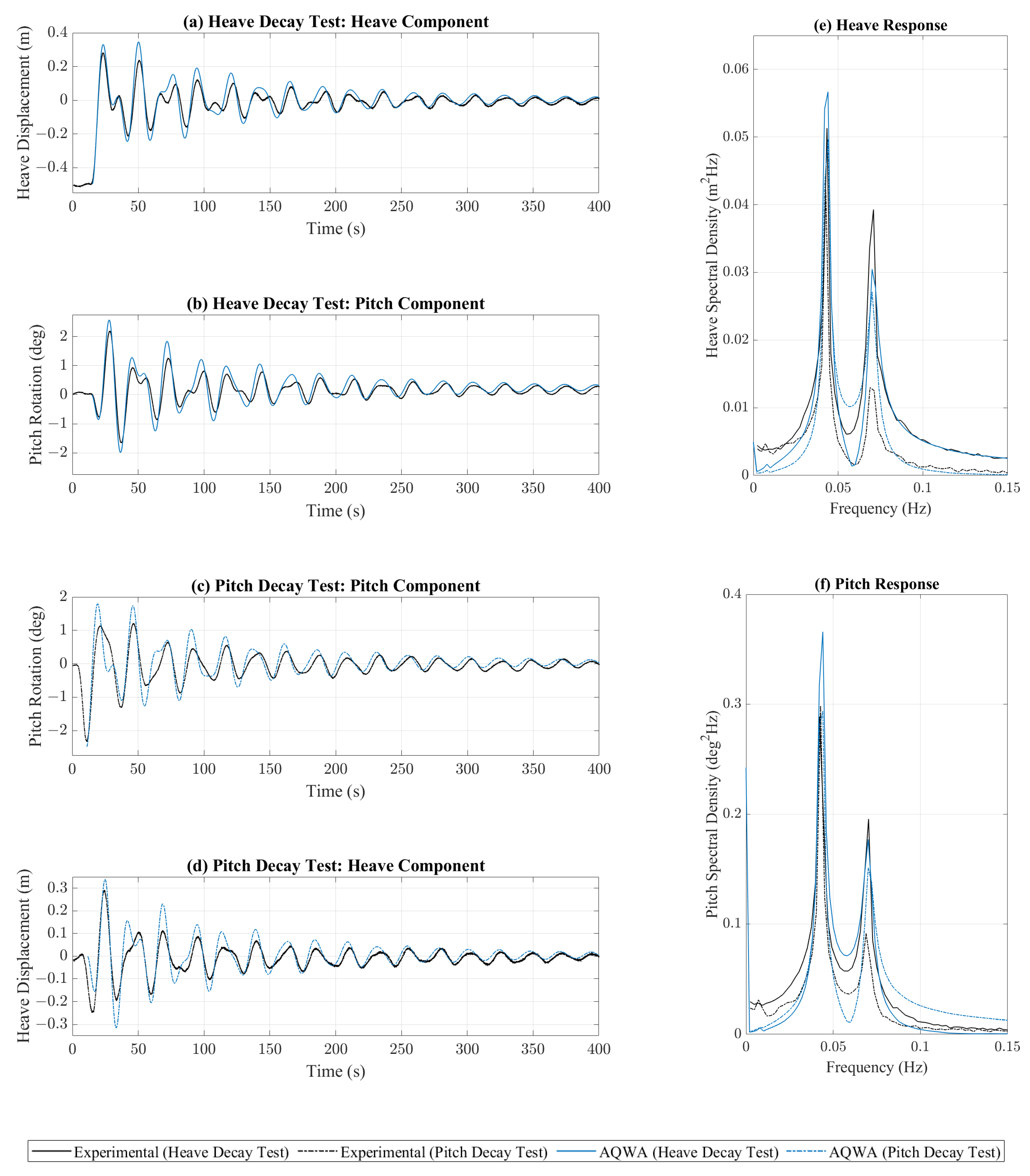 Jmse 09 00228 g006 Jmse 09 00228 g006