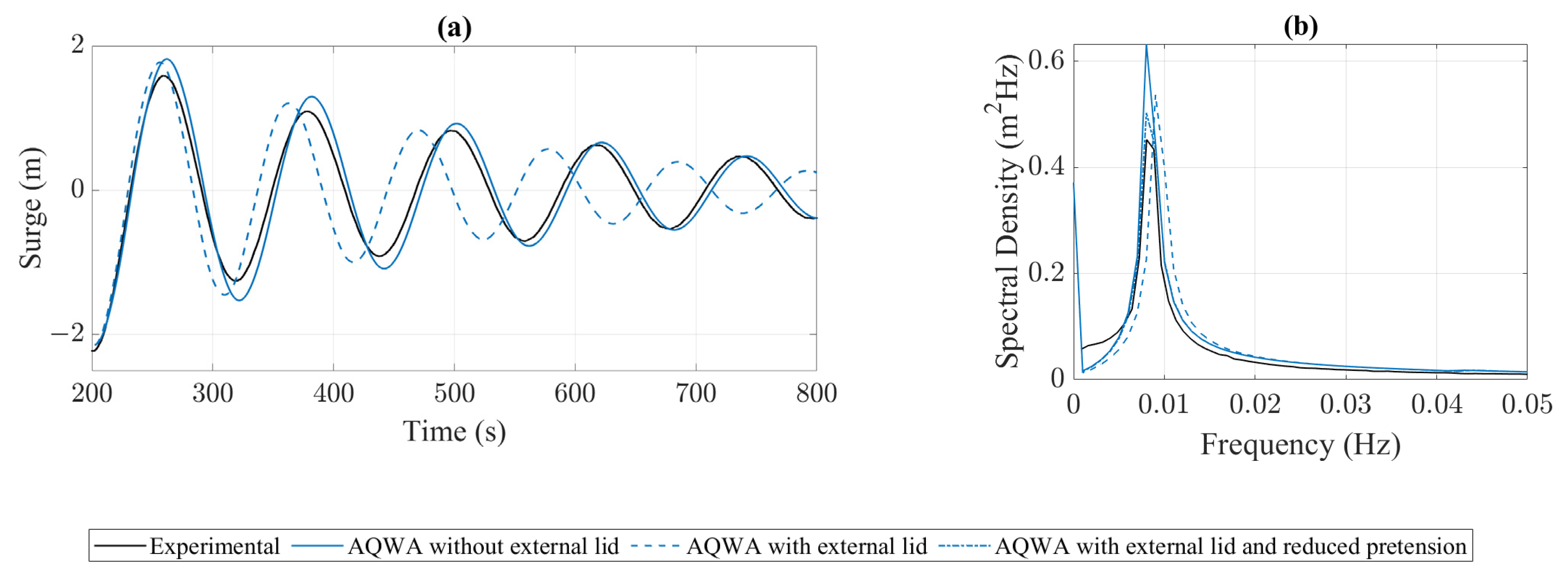 Jmse 09 00228 g007 Jmse 09 00228 g007