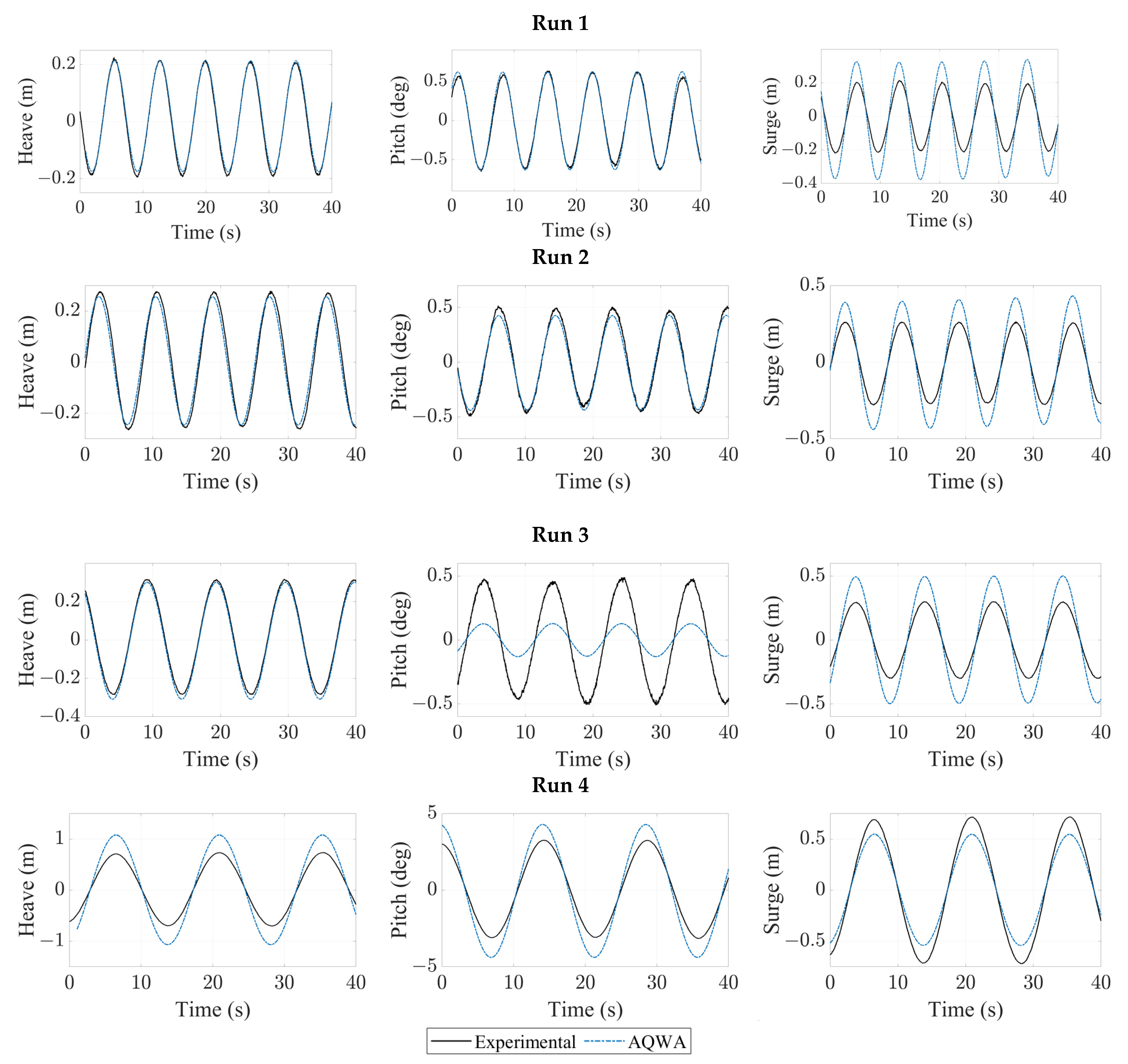 Jmse 09 00228 g008 Jmse 09 00228 g008