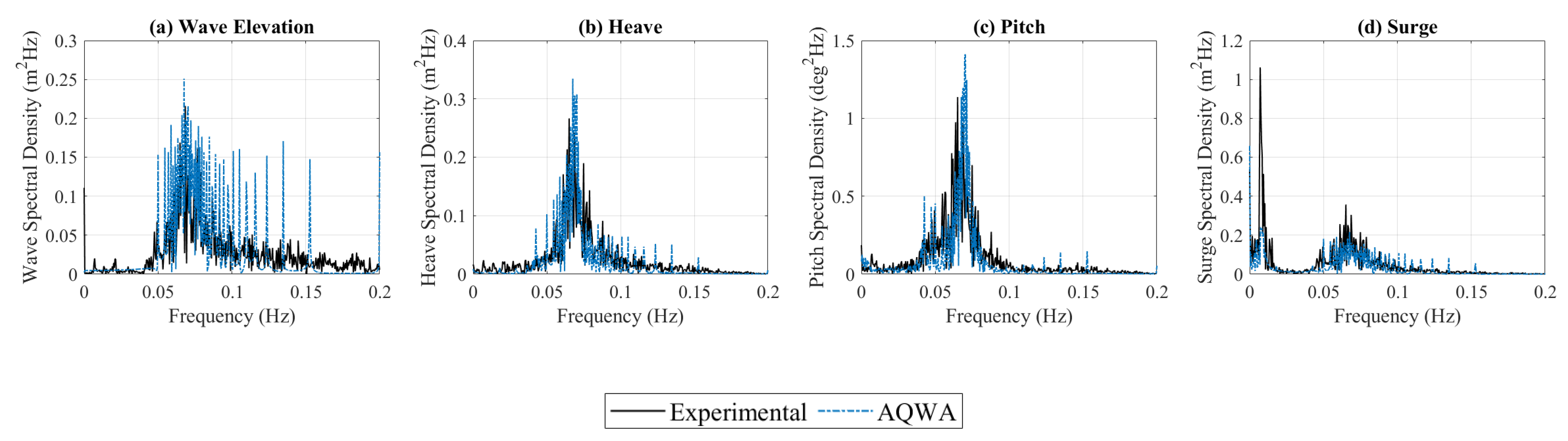 Jmse 09 00228 g010 Jmse 09 00228 g010