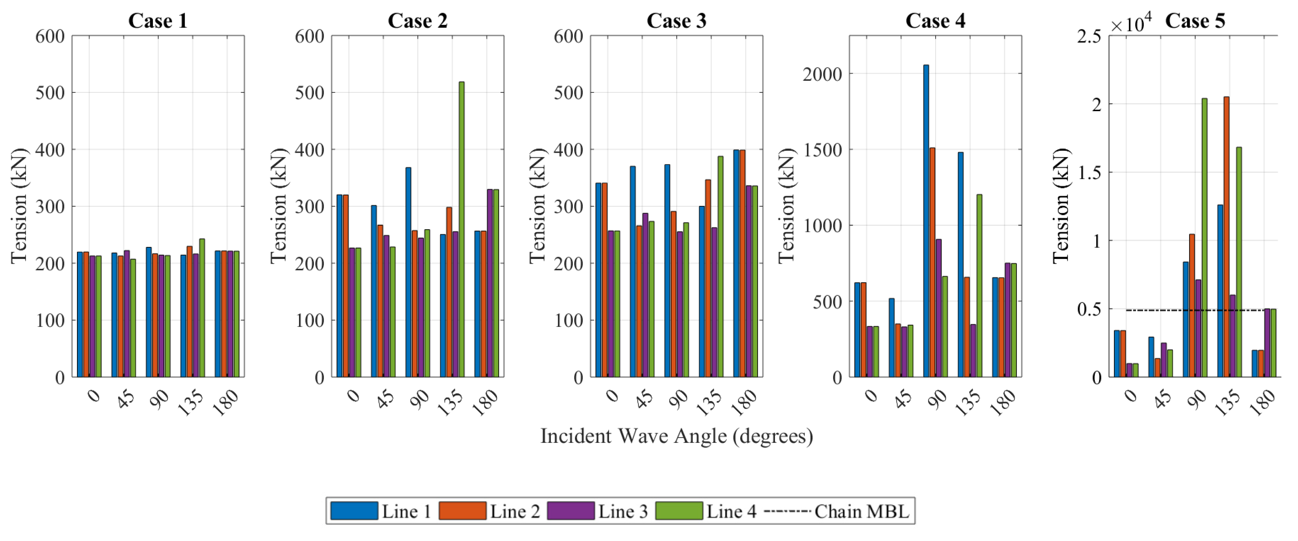 Jmse 09 00228 g012 Jmse 09 00228 g012
