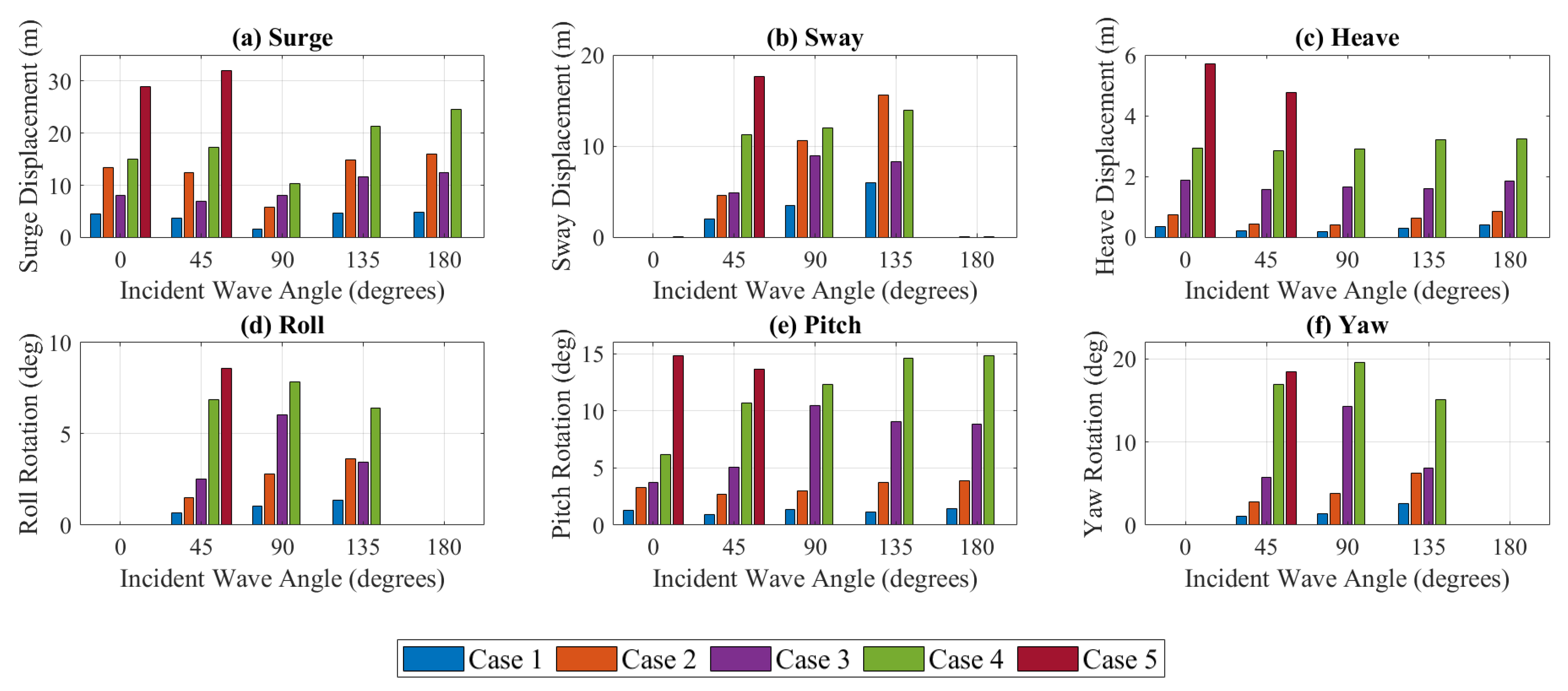 Jmse 09 00228 g014 Jmse 09 00228 g014