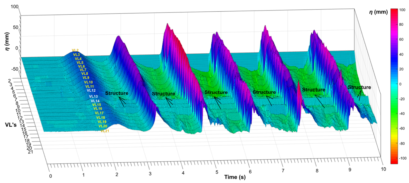 Jmse 09 00230 g008 Jmse 09 00230 g008