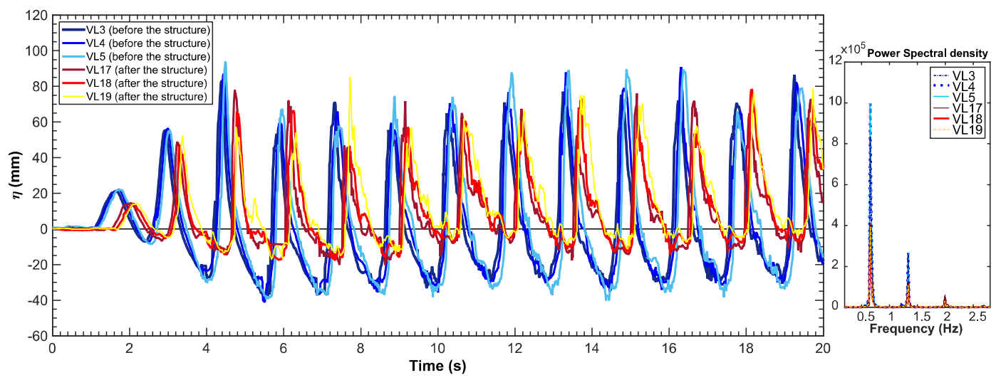Jmse 09 00230 g010 Jmse 09 00230 g010