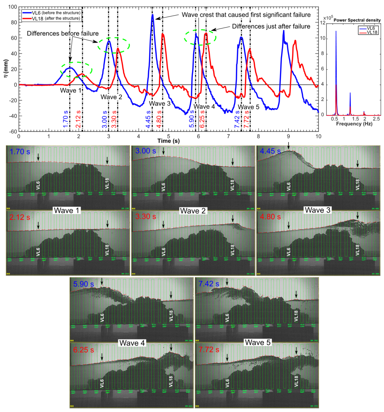 Jmse 09 00230 g012 Jmse 09 00230 g012