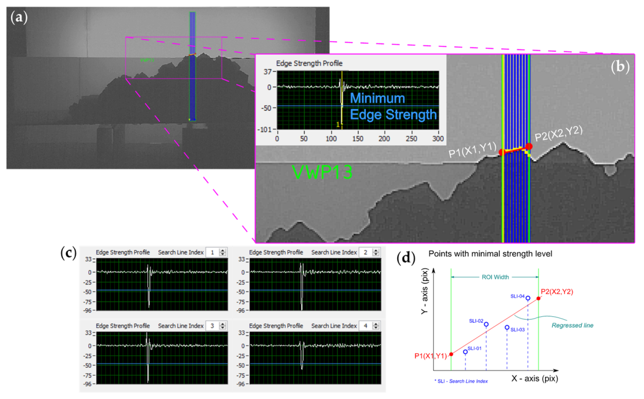 Jmse 09 00230 g0a1 Jmse 09 00230 g0a1